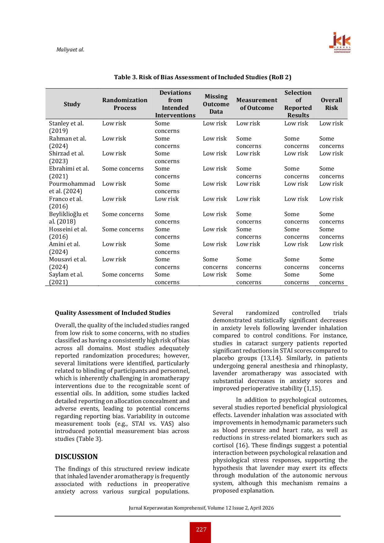 JURIS Inhaled Lavender Aromatherapy for Preoperative Anxiety A Systematic Review of Randomized Controlled Trials