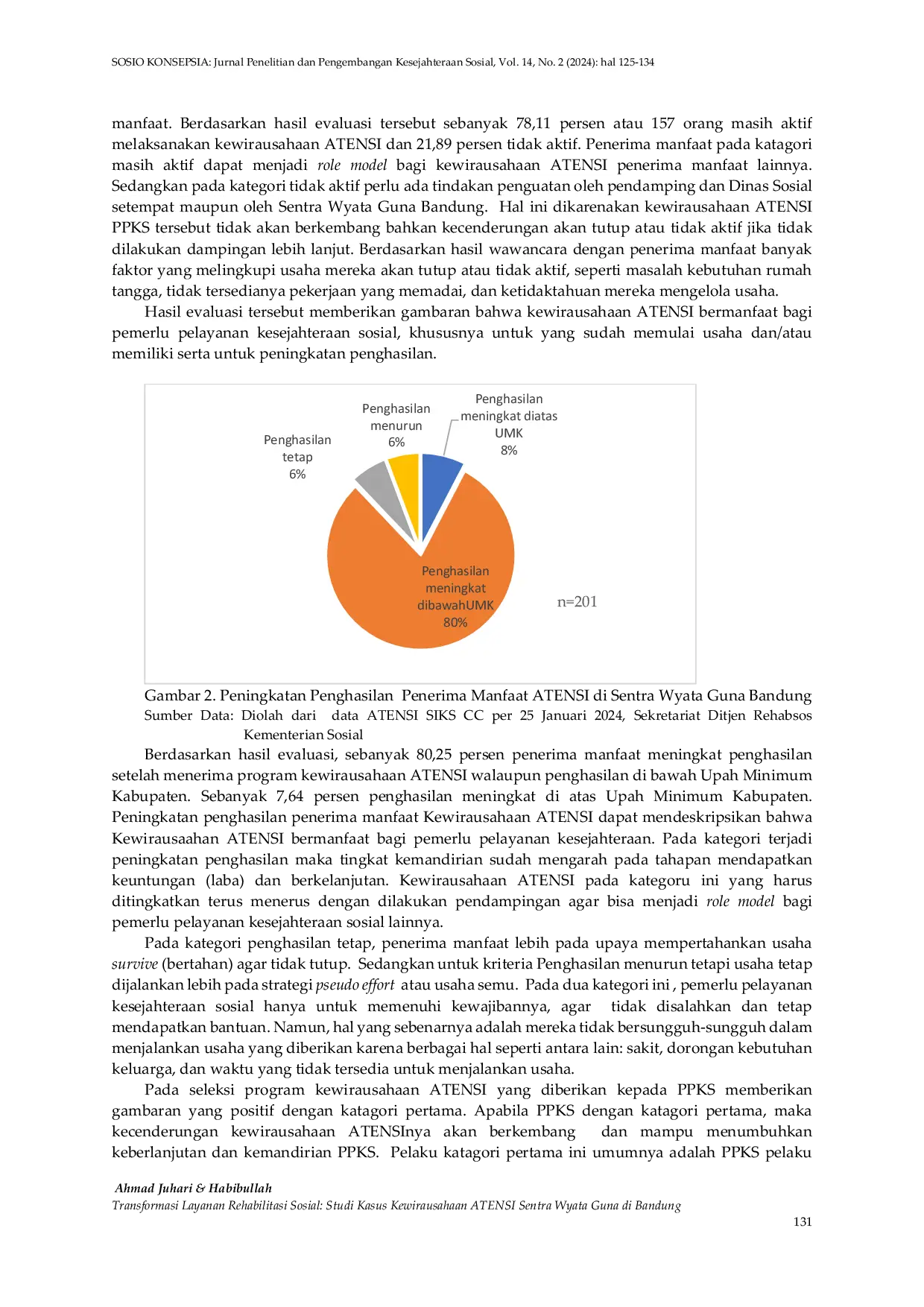 JURIS Transformasi Layanan Rehabilitasi Sosial Studi Kasus Kewirausahaan ATENSI Sentra Wyata Guna di Bandung