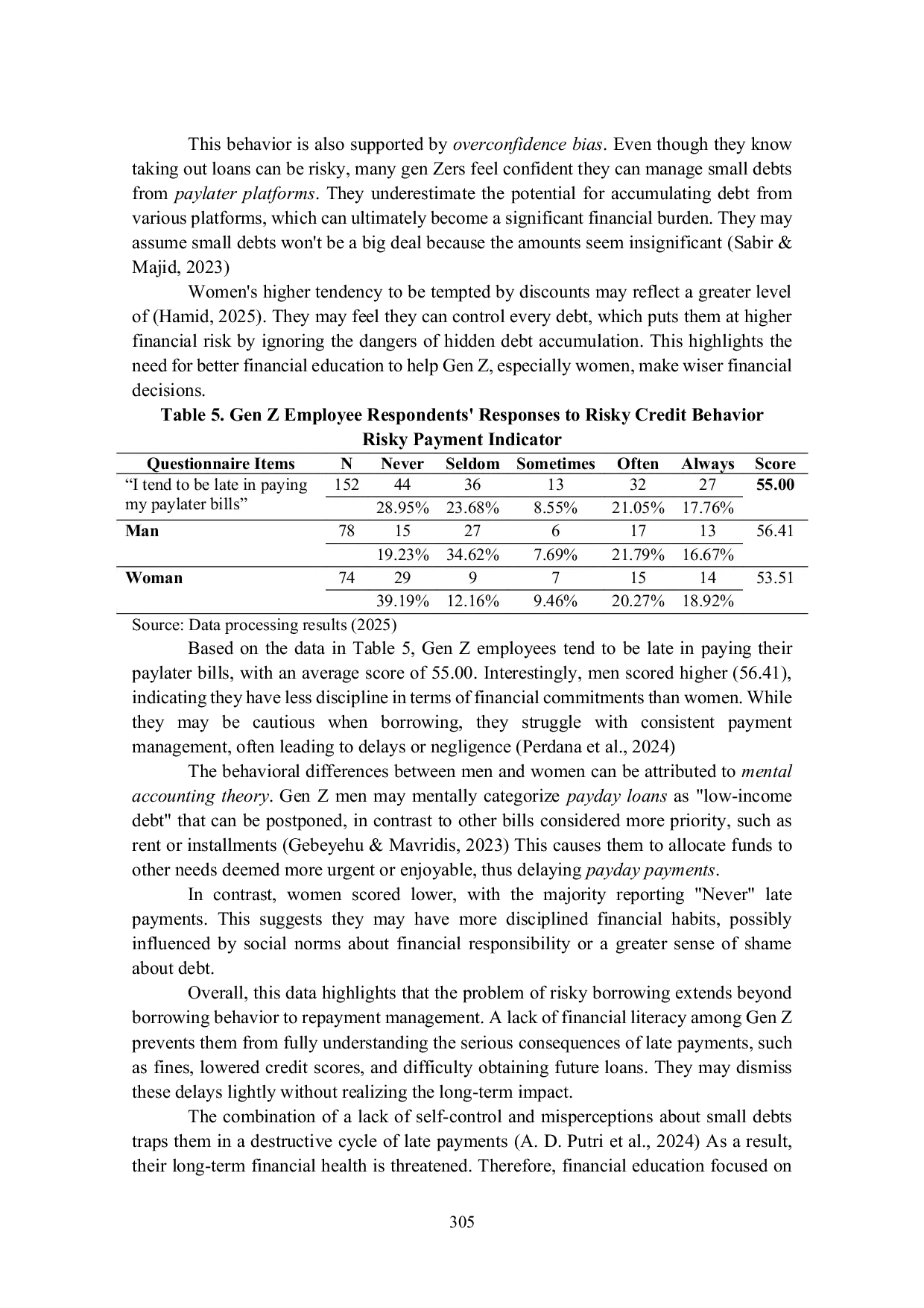 JURIS Gen Z s Risky Credit Behavior A Study of Paylater Usage Among Employees