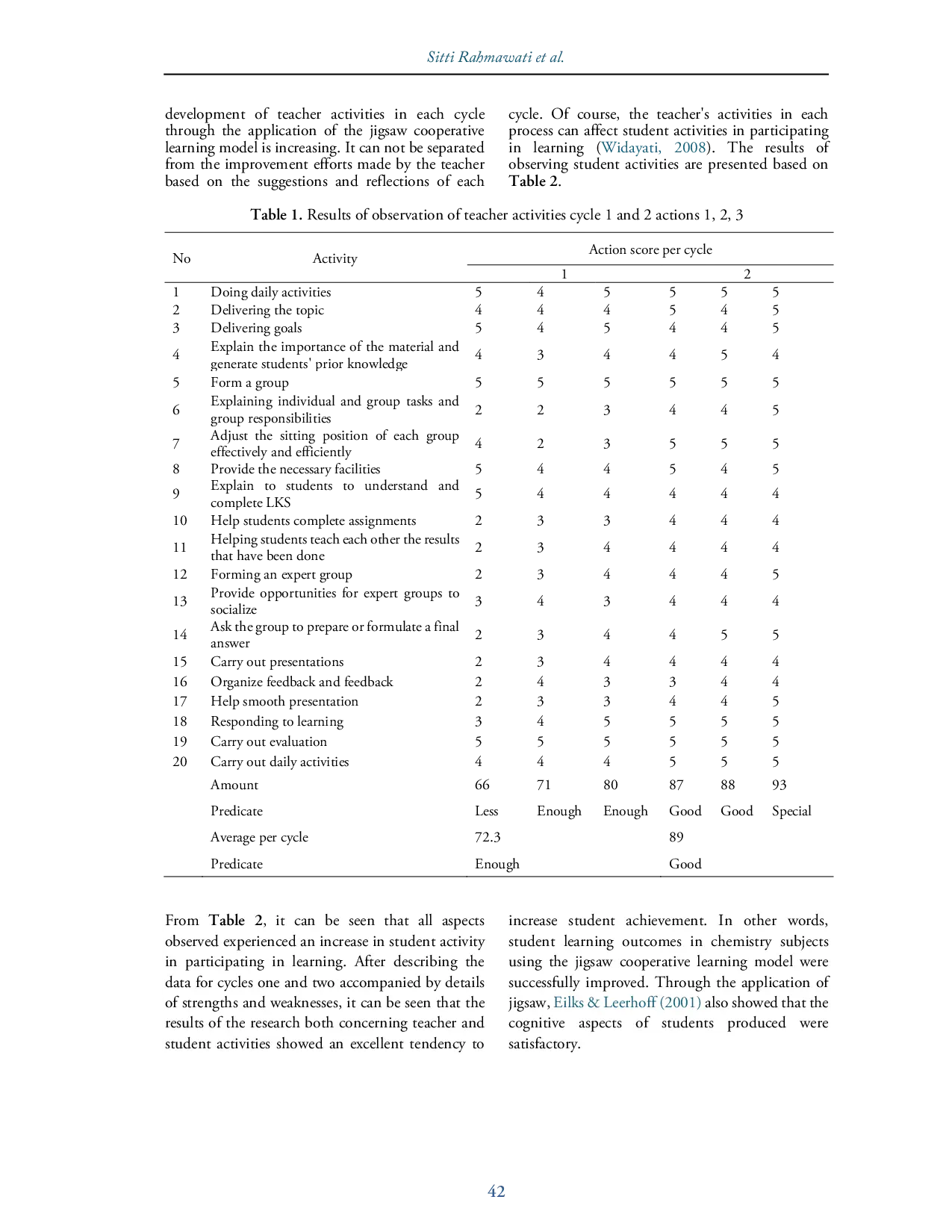juris Application of Cooperative Learning Jigsaw Model to Improve Student s Learning Achievement in Chemistry Learning