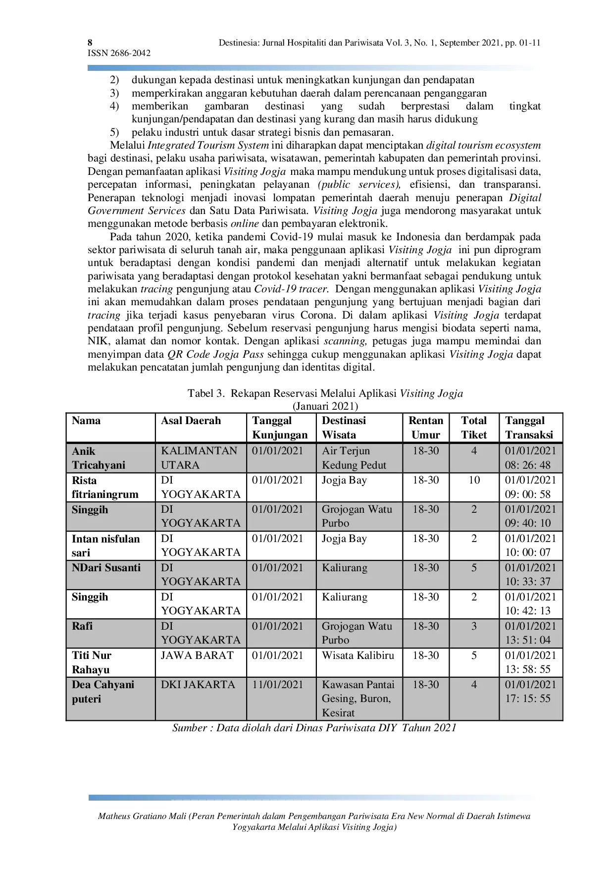 JURIS Peran Pemerintah dalam Pengembangan Pariwisata Era New Normal di Daerah Istimewa Yogyakarta melalui Aplikasi Visiting Jogja