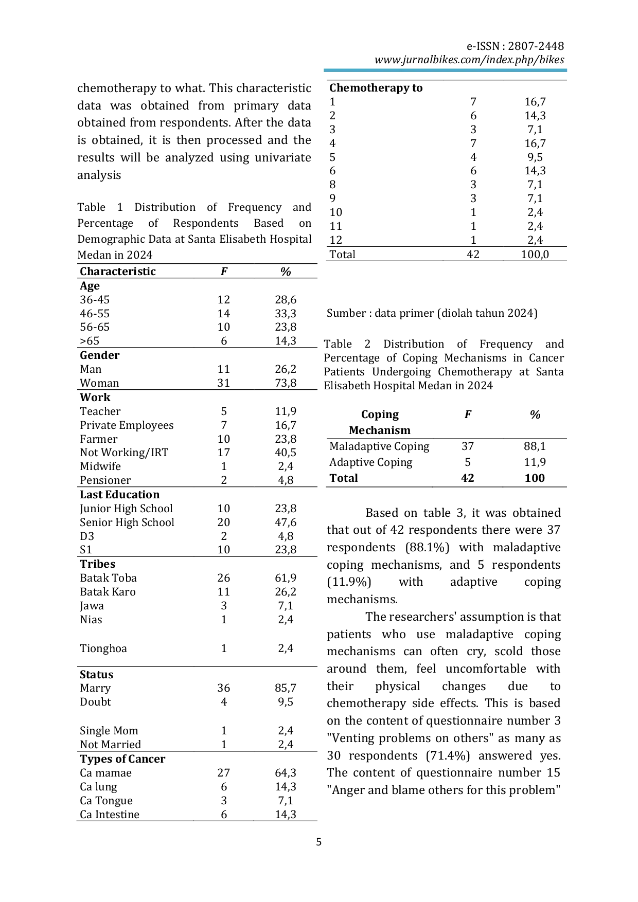 JURIS Coping Mechanism in Cancer Patients Undergoing Chemotherapy at Santa Elisabeth Hospital Medan in 2024