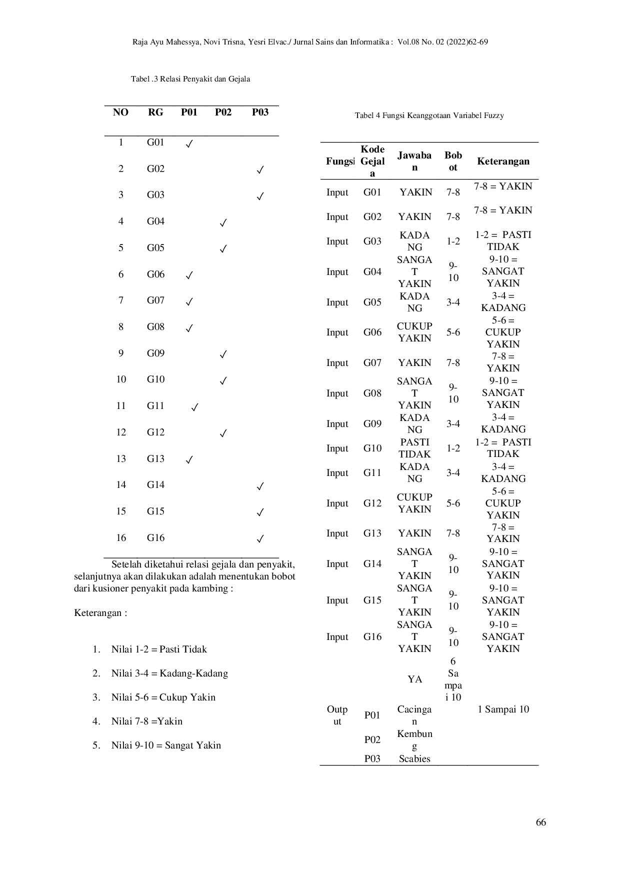 JURIS Identifikasi Penyakit Pada Kambing Kurban dengan Logika Fuzzy