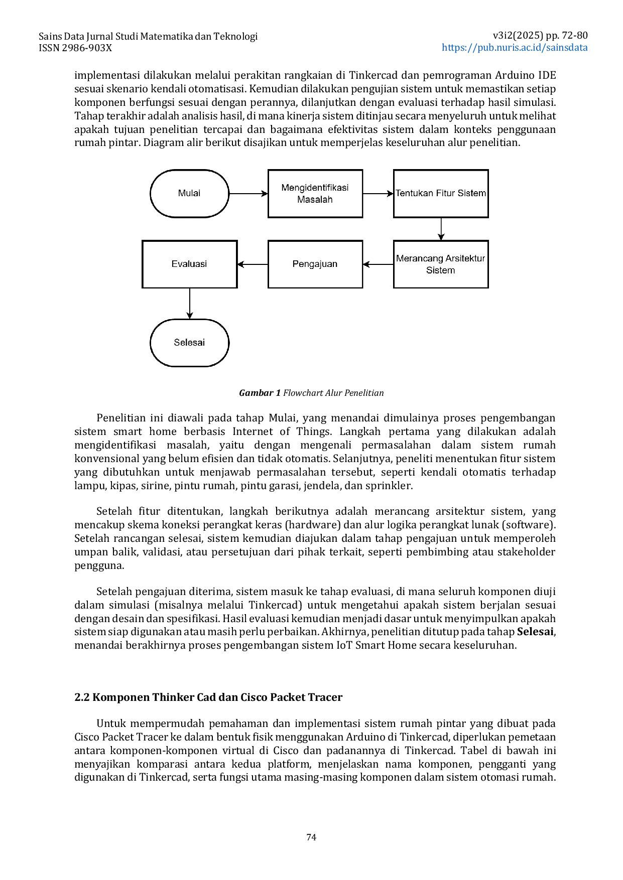 JURIS Desain Rumah Pintar dengan Konsep Internet of Things