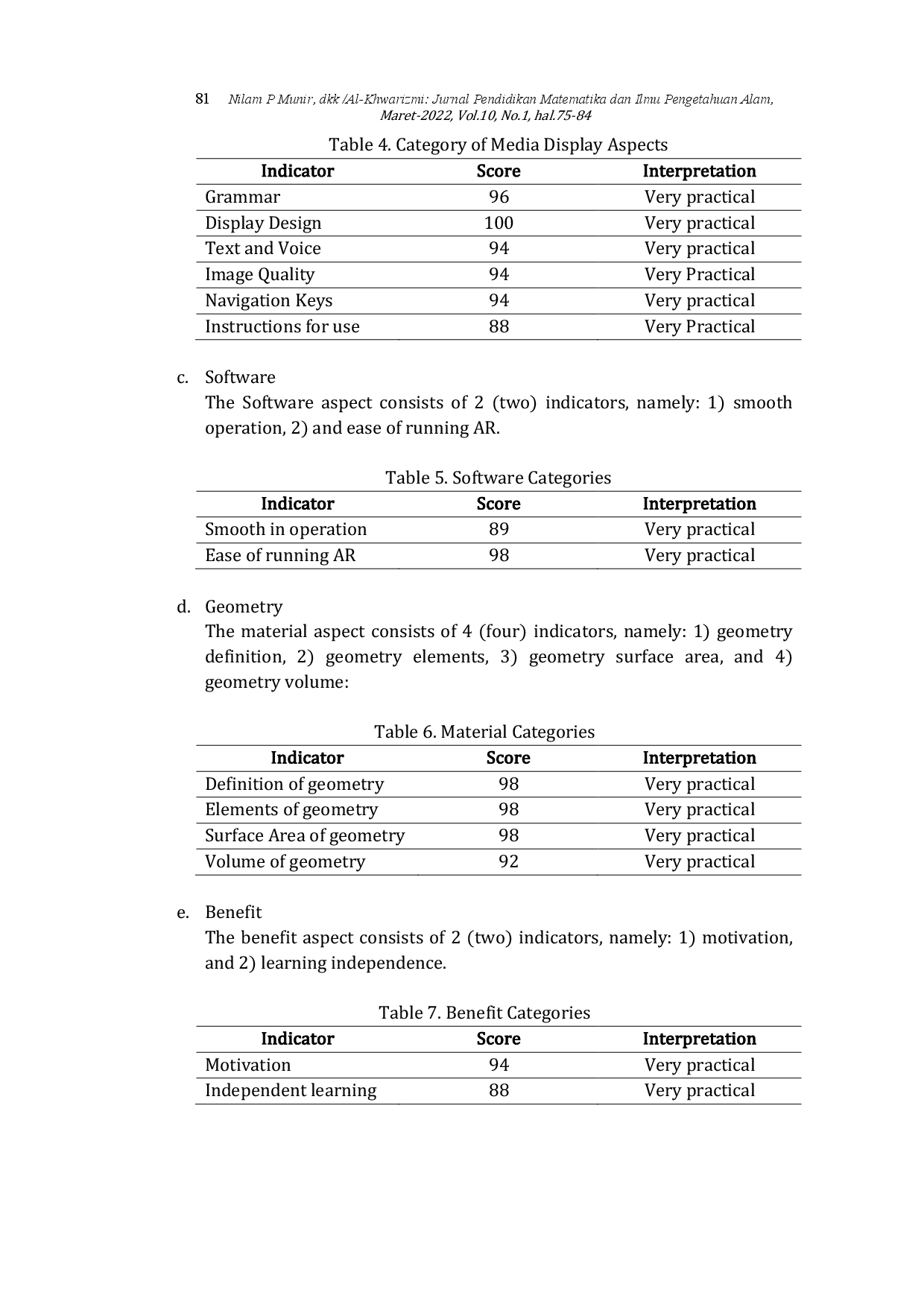 juris The Practicality of Geometry Learning Media based on Augmented Reality