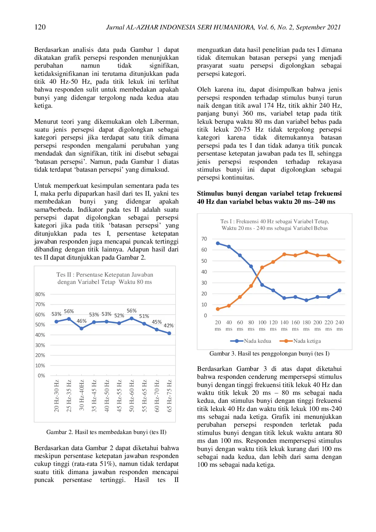 JURIS Persepsi Mahasiswa Tingkat Menengah terhadap Perubahan Frekuensi dan Waktu Titik Lekuk Nada Turun Naik Bahasa Mandarin