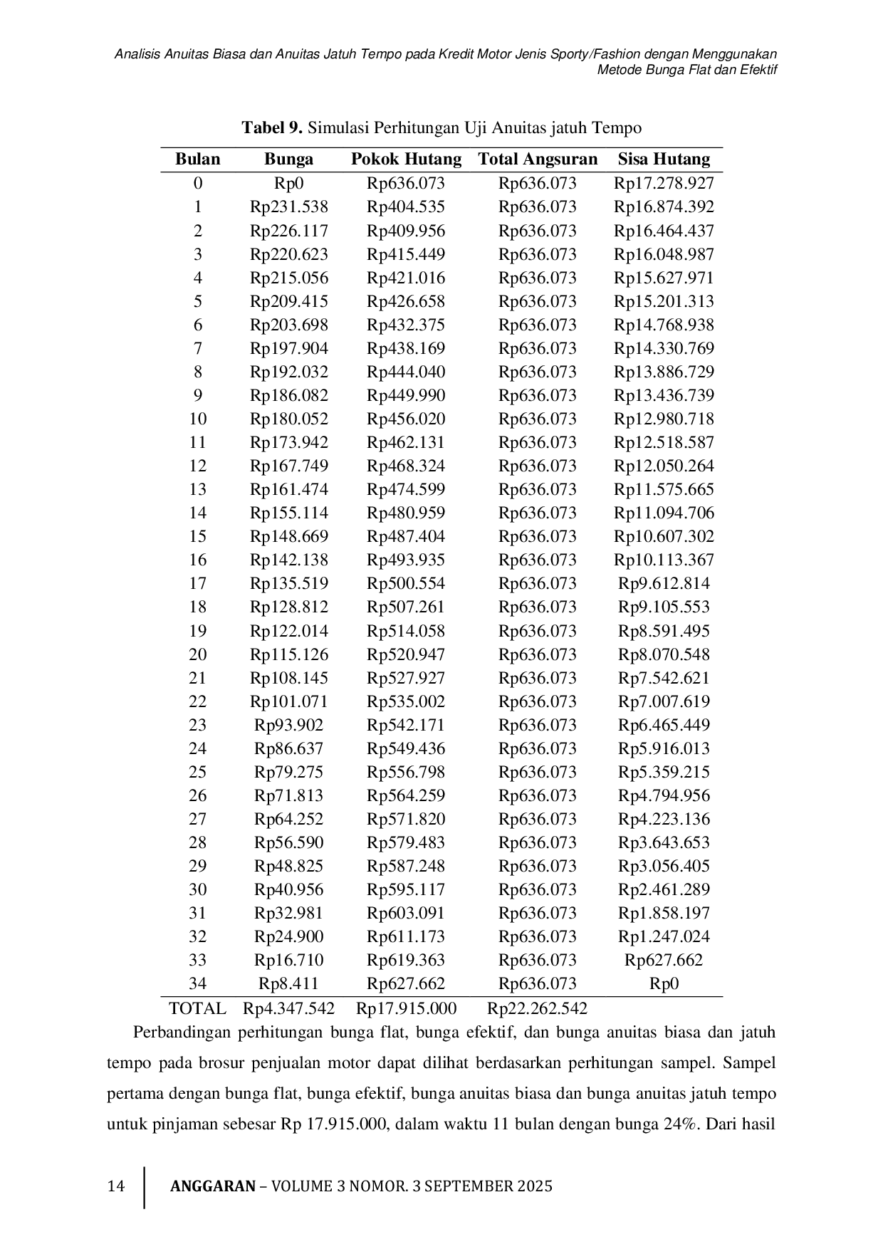 JURIS Analisis Anuitas Biasa dan Anuitas Jatuh Tempo pada Kredit Motor Jenis Sporty Fashion dengan Menggunakan Metode Bunga Flat dan Efektif