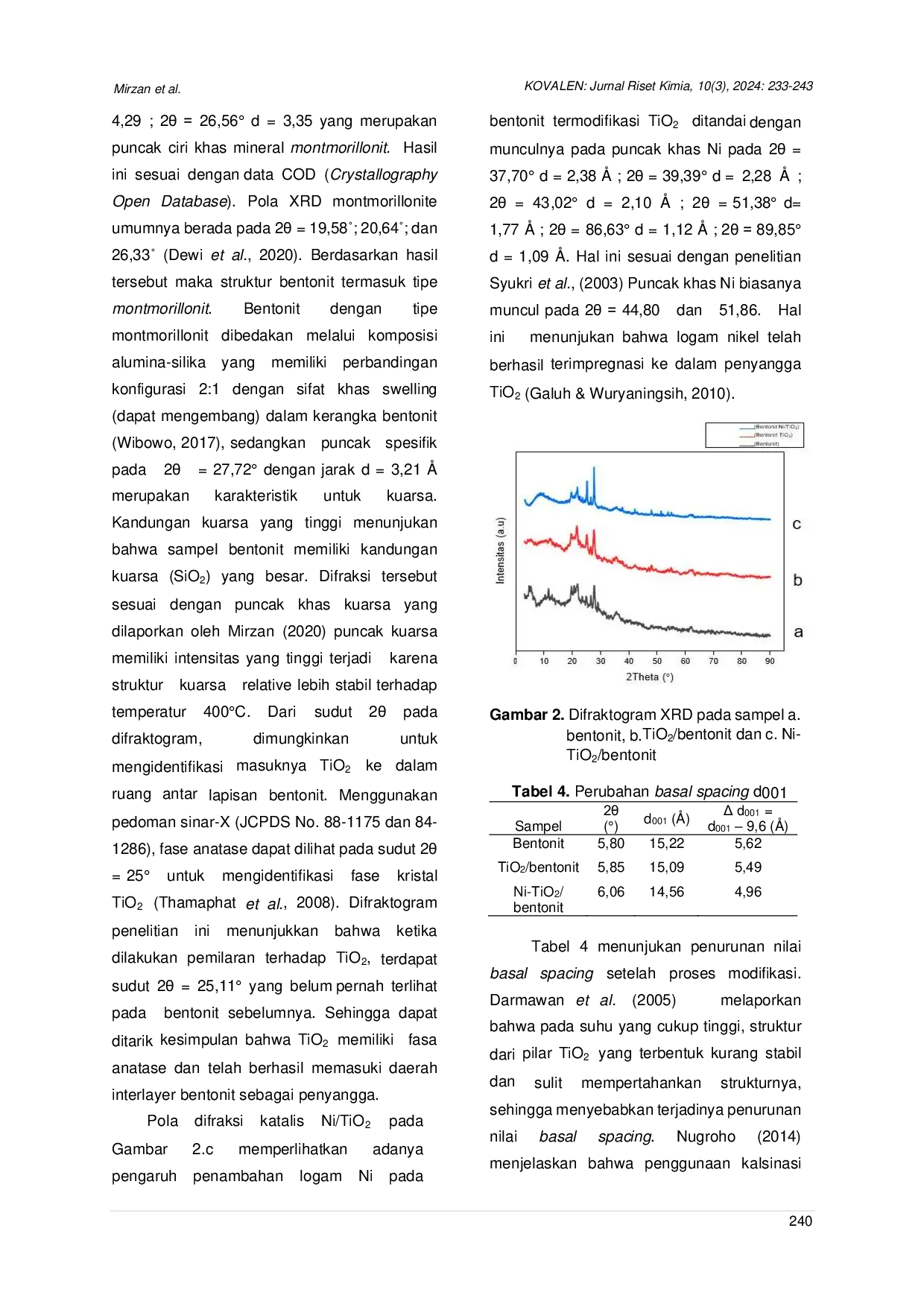 JURIS Sintesis dan Karakterisasi Katalis Bentonit Termodifikasi TiO2 dan Terinpregnasi Logam Ni