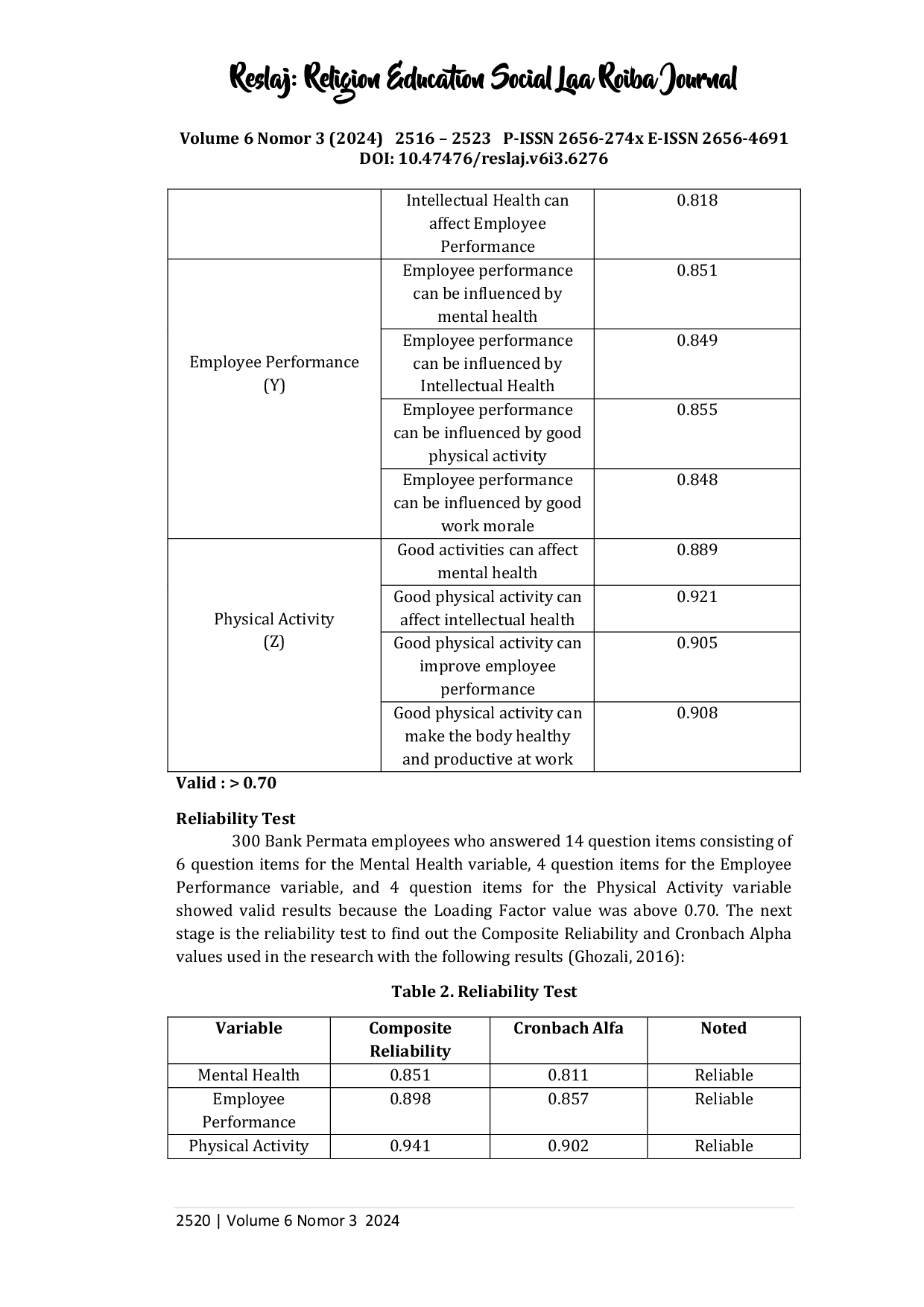 JURIS The Influence of Mental Health on Employee Performance with Physical Activity as a Moderating Variable