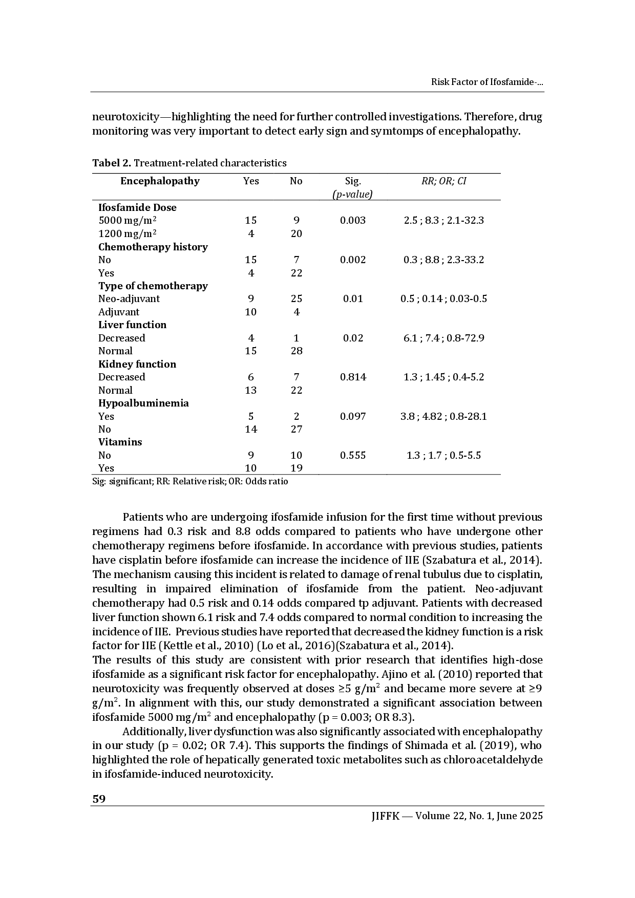 juris Risk Factors for Ifosfamide induced Encephalopathy A Case Control Study at Dr Kariadi Central General Hospital