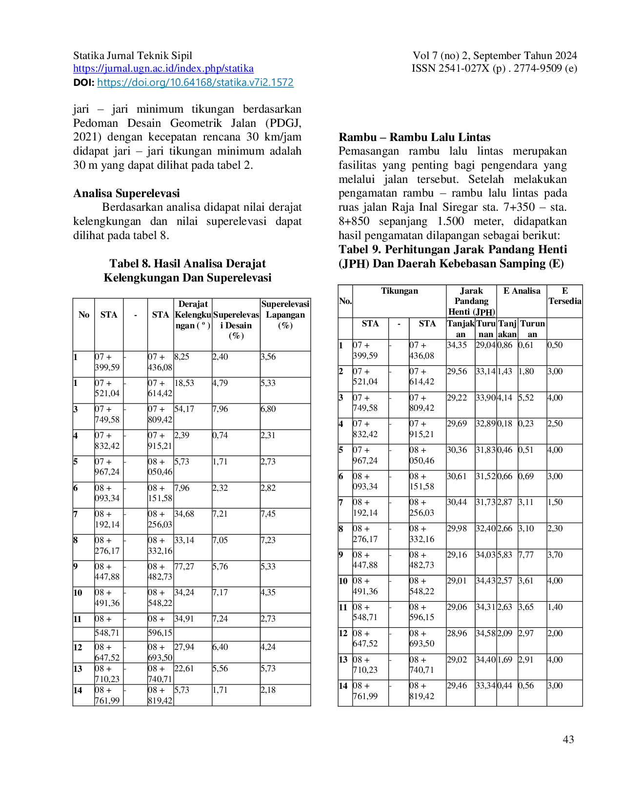 JURIS PENGARUH GEOMETRIK JALAN RAYA DAN KELENGKAPAN RAMBU LALU LINTAS TERHADAP KECELAKAAN Studi Kasus Jalan Raja Inal Siregar Sta 7 350 Sta 8 850