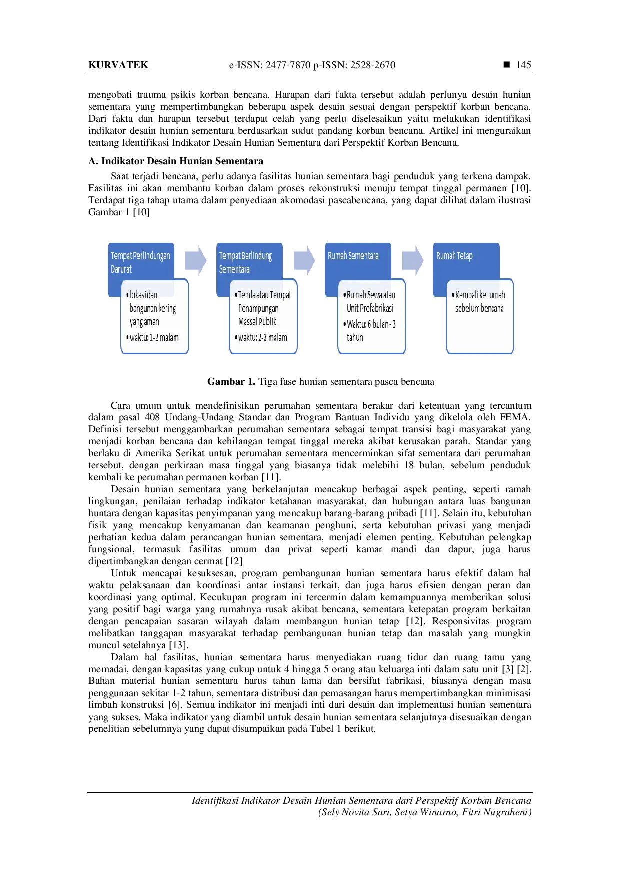 JURIS Identifikasi Indikator Desain Hunian Sementara dari Perspektif Korban Bencana
