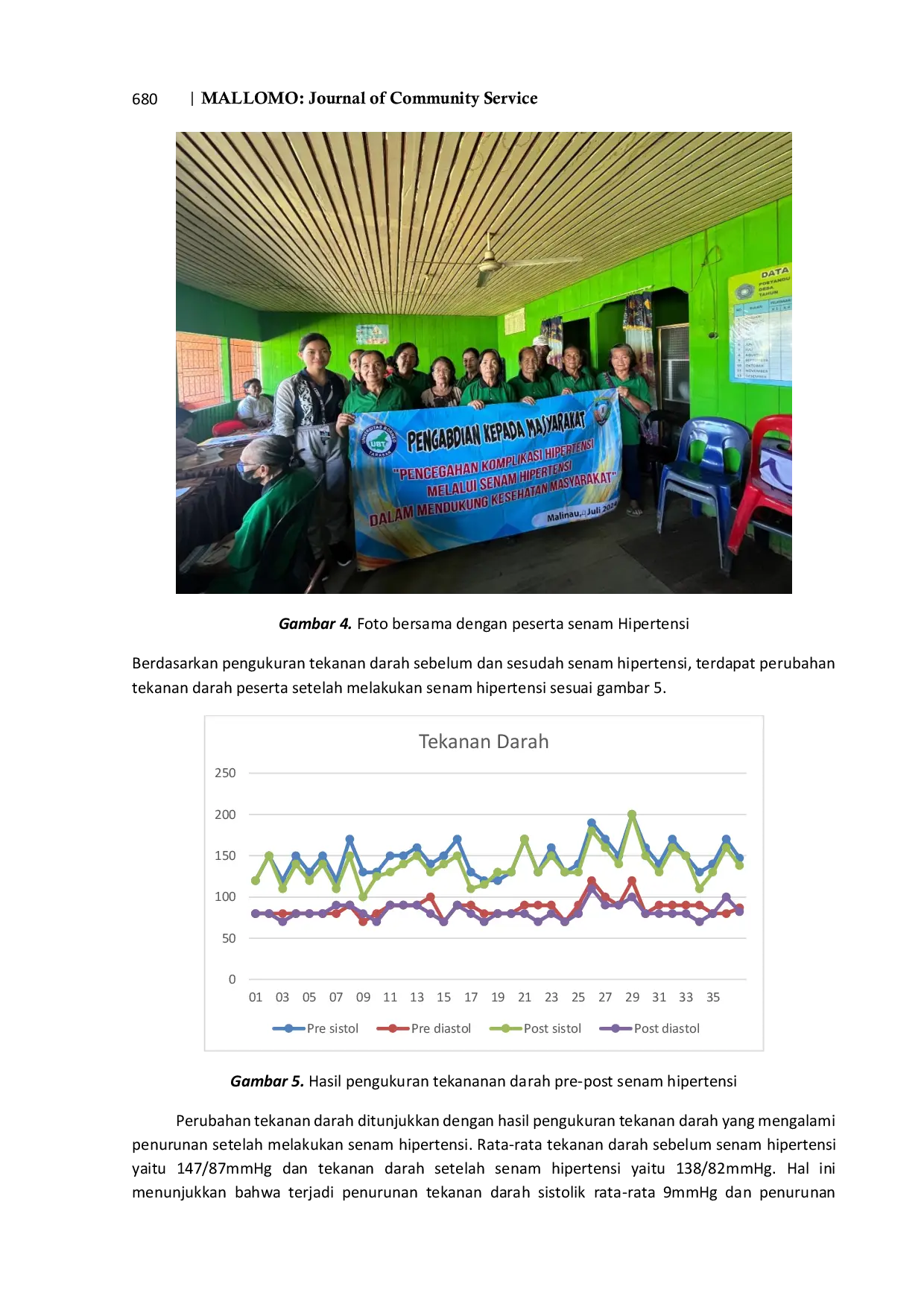 JURIS Pencegahan Komplikasi Hipertensi melalui Senam Hipertensi dalam Mendukung Kesehatan Masyarakat