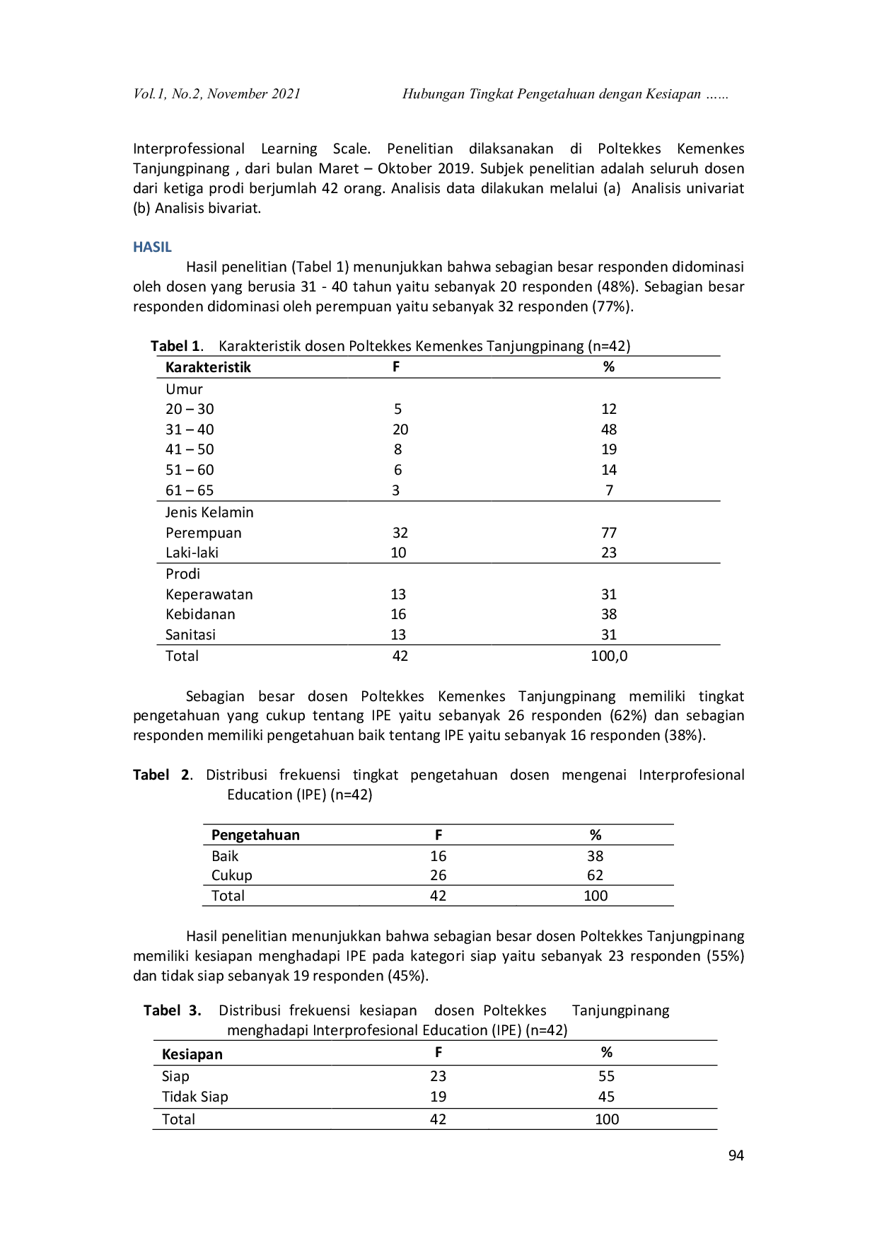 JURIS Hubungan Tingkat Pengetahuan dengan Kesiapan Dosen Poltekkes Kemenkes Tanjungpinang dalam Menghadapi Interprofessional Education IPE