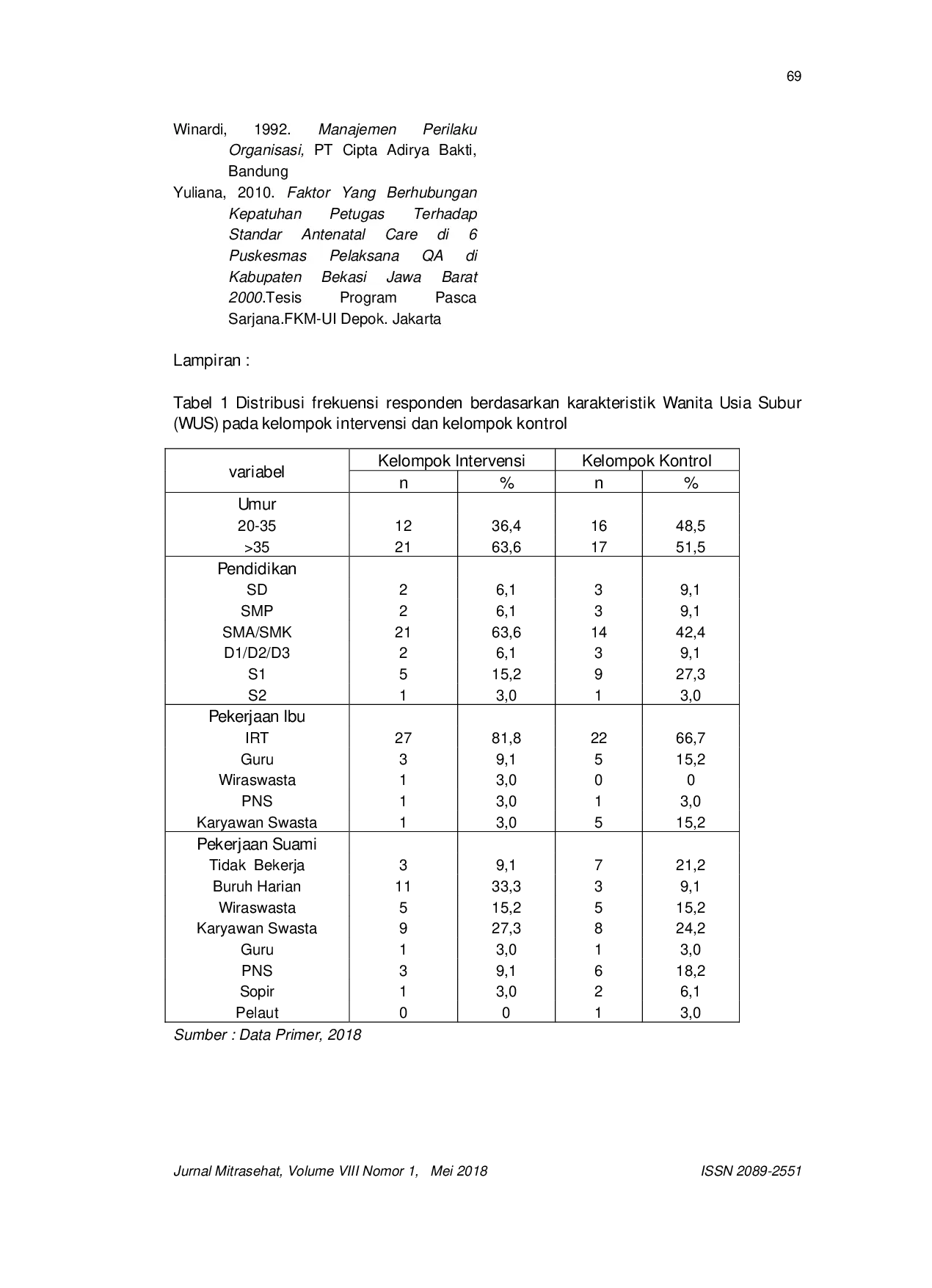 JURIS Pengaruh Health Education Terhadap Perilaku Wanita Usia Subur WUS Dalam Pemeriksaan IVA Pada Deteksi Dini Kanker Serviks Di Puskesmas Kassi Kassi Kota Makassar