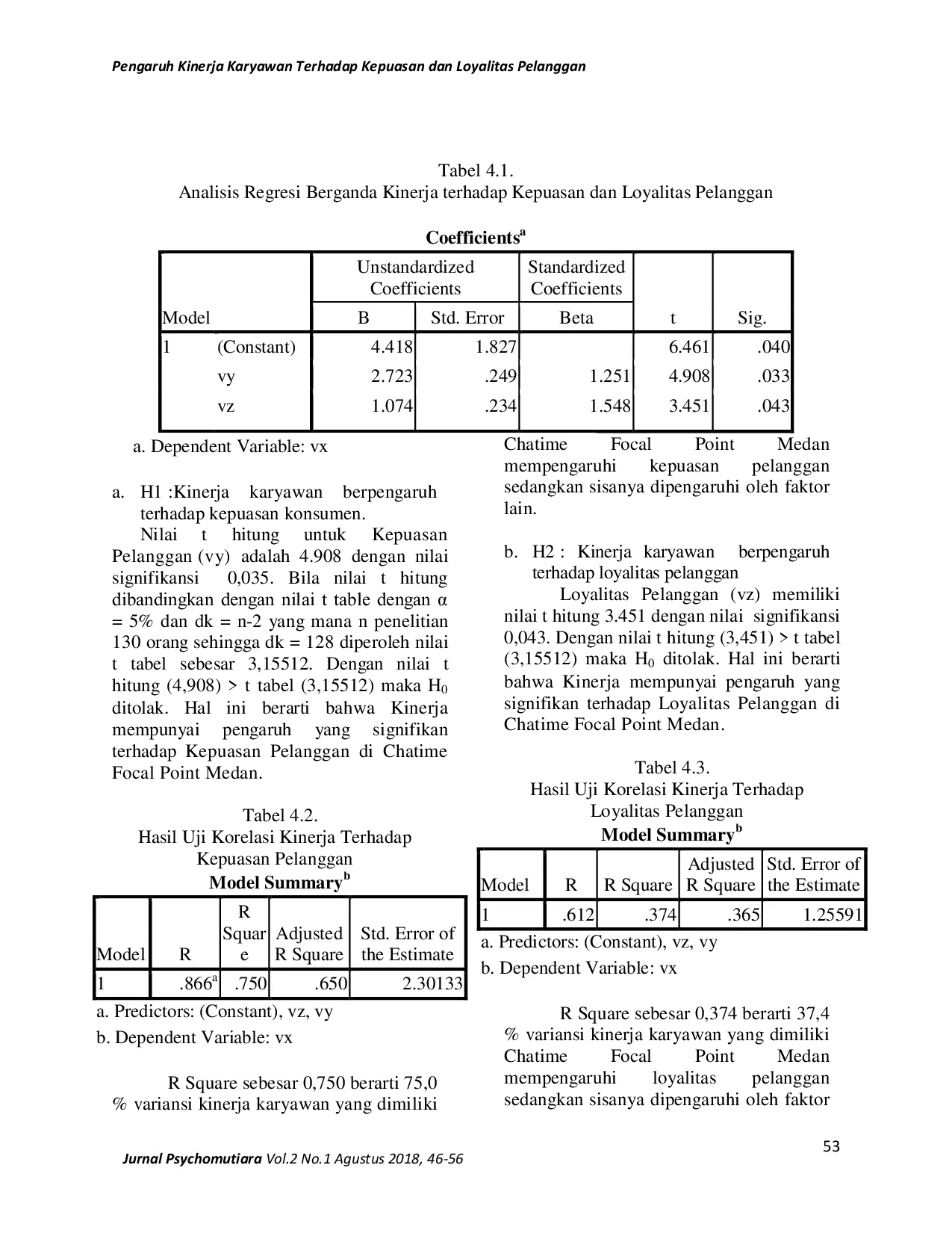 JURIS Pengaruh Kinerja Karyawan Terhadap Kepuasan Dan Loyalitas Pelanggan