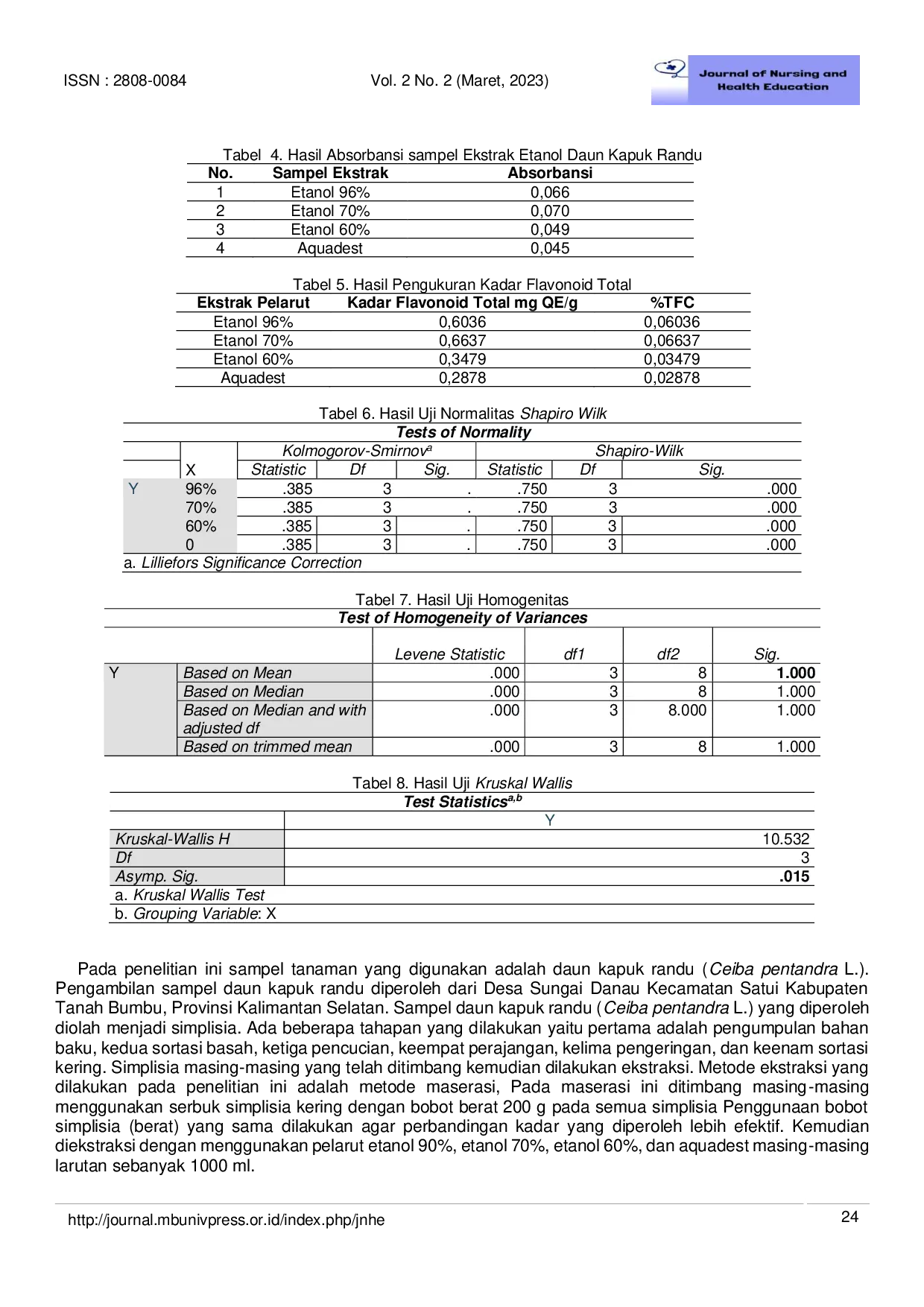 JURIS Comparison of To tal Flavonoid Levels Based on Differences in Ethanol Solvent Concentration from Kapok Randu Leaf Extract Ceiba pentandra L