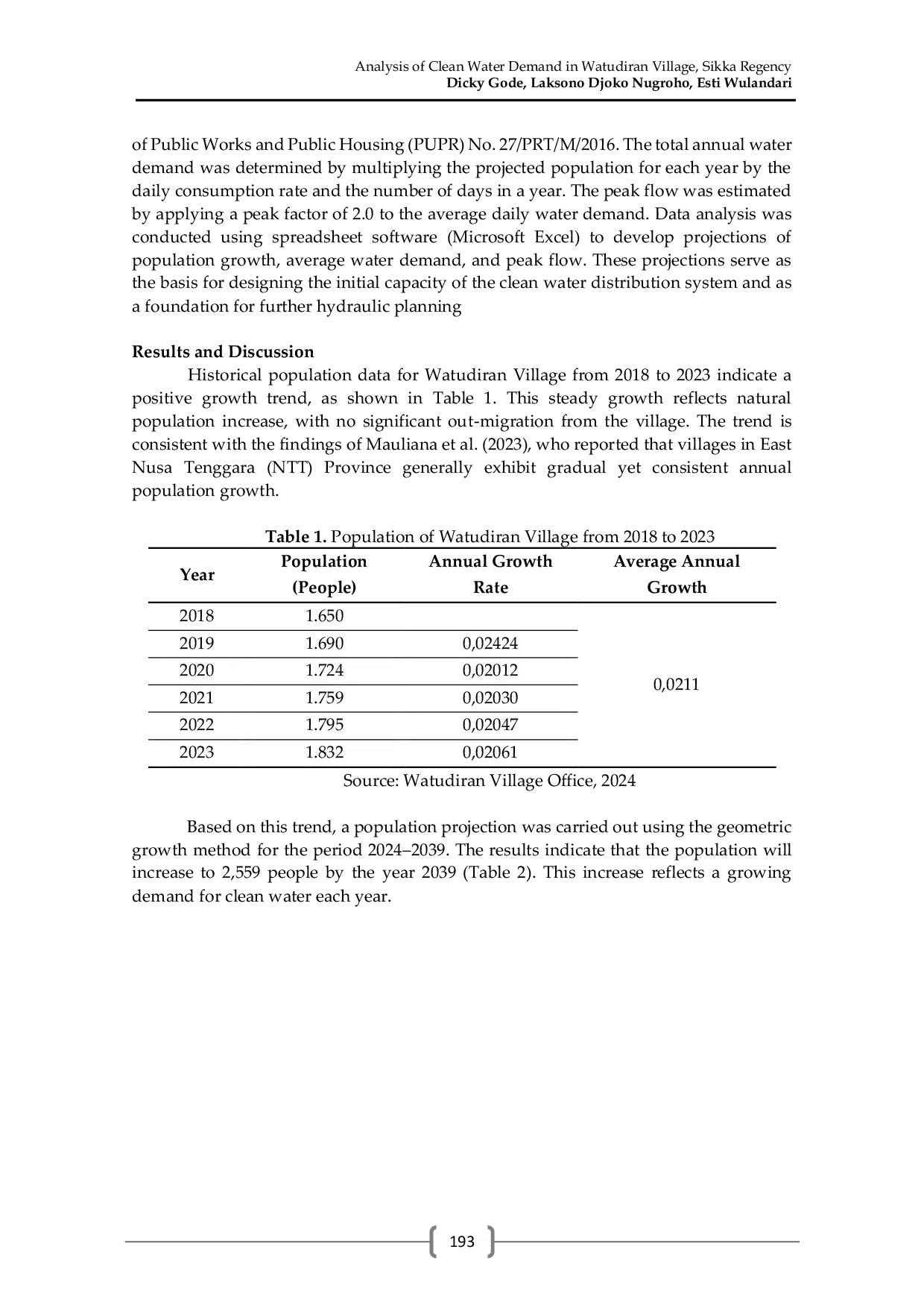 JURIS Analysis of Clean Water Demand in Watudiran Village Sikka Regency