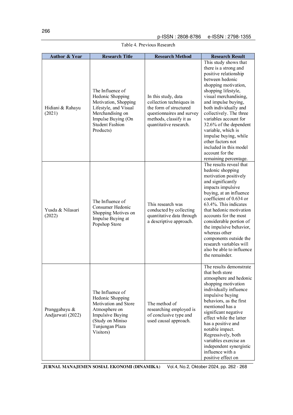 JURIS The Impact Of Hedonic Shopping Motivation On Impulsive Buying Decisions A Systematic Literature Review Approach In The Context Of Modern Retail
