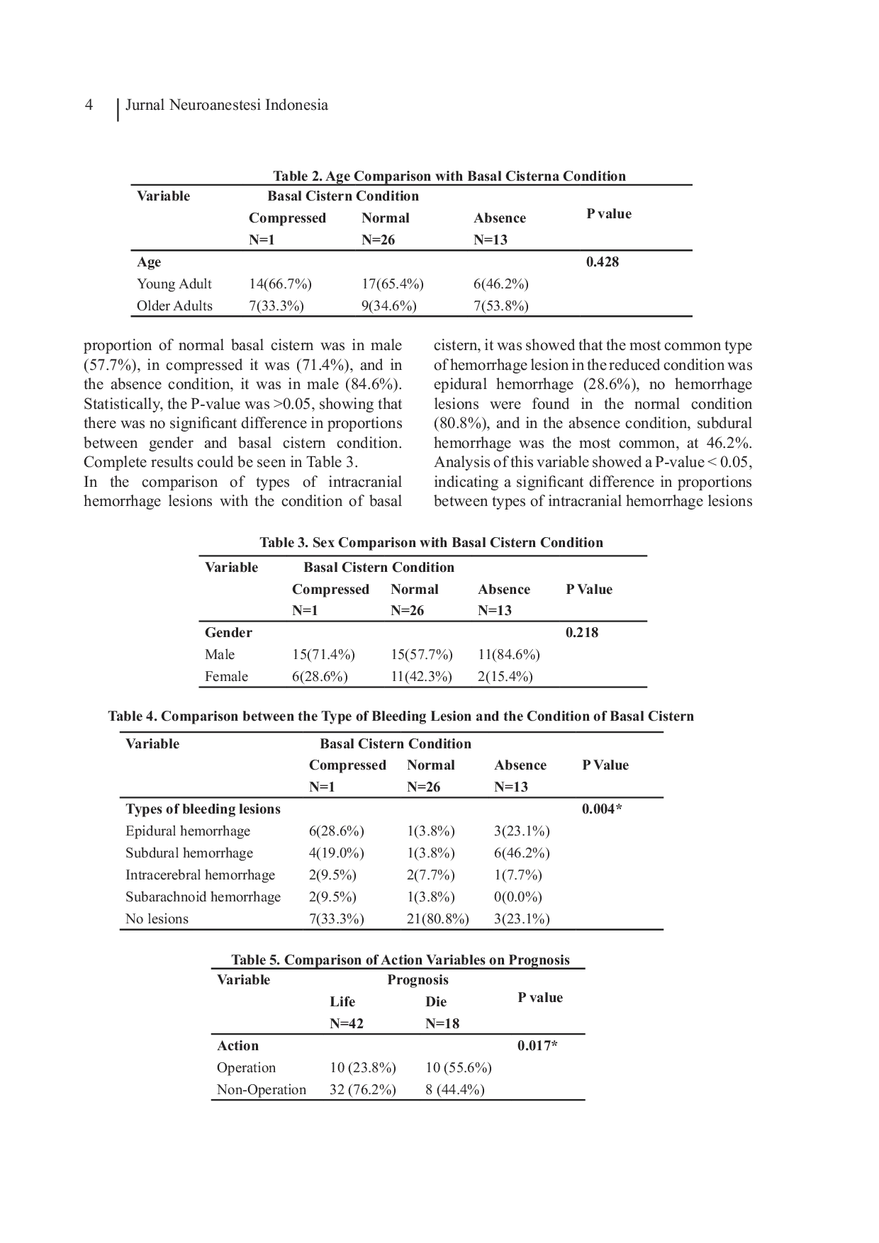 JURIS The Role of Basal Cistern as Prognostic Factor in Head Injury Cases