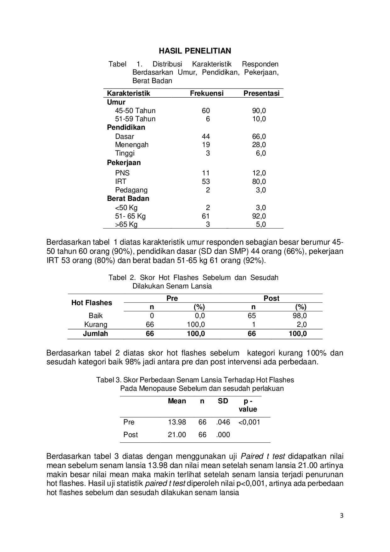 JURIS Penurunan Hot Flashes pada Menopause dengan Senam Lansia Reducing Hot Flashes in Menopause with Elderly Gymnastics