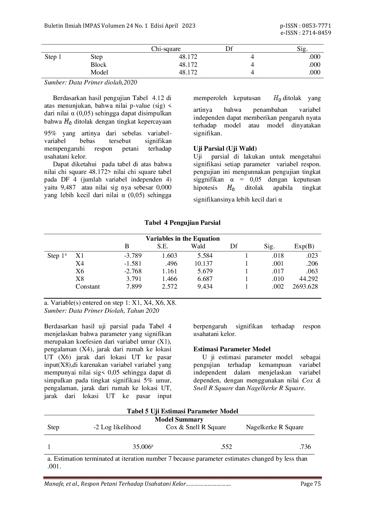 JURIS Respon Petani Terhadap Usahatani Kelor Di Desa Noelbaki Kecamatan Kupang Tengah Kabupaten Kupang