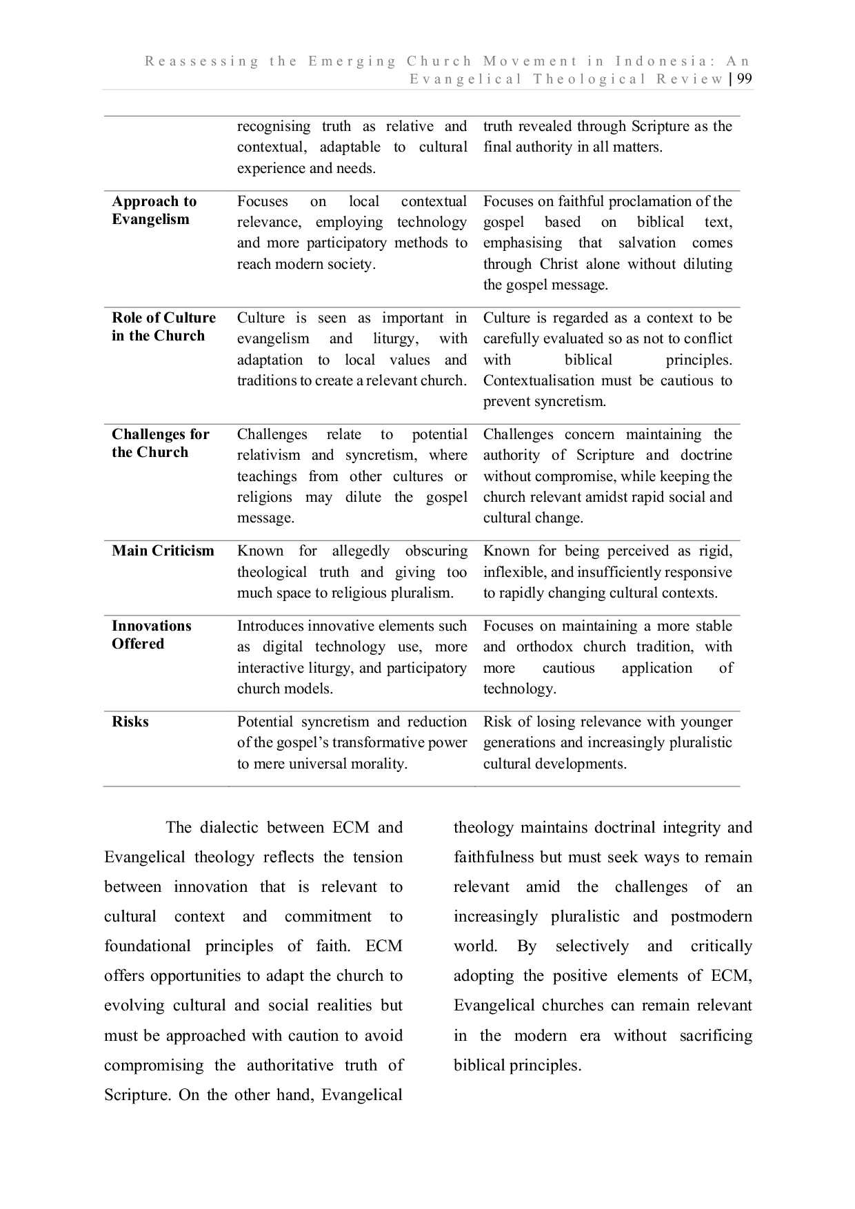 JURIS Reassessing the Emerging Church Movement in Indonesia An Evangelical Theological Review