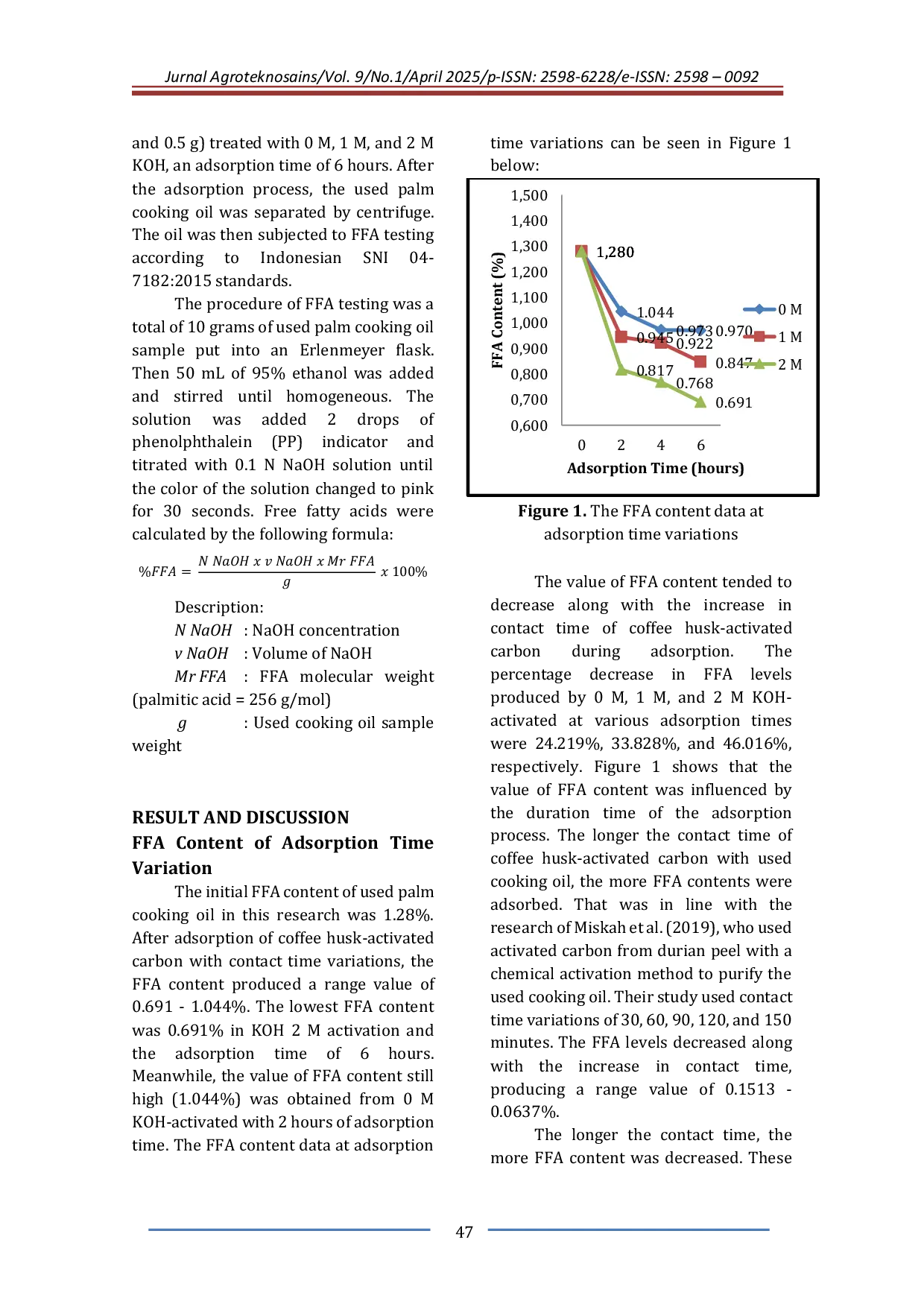 JURIS Performa Adsorpsi Karbon Aktif dari Kulit Kopi untuk Menurunkan Asam Lemak Bebas FFA pada Minyak Jelantah