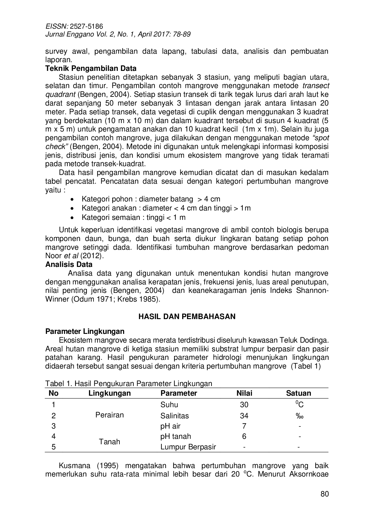 JURIS Struktur Komunitas Hutan Mangrove Di Teluk Dodinga Kabupaten Halmahera Barat Provinsi Maluku Utara