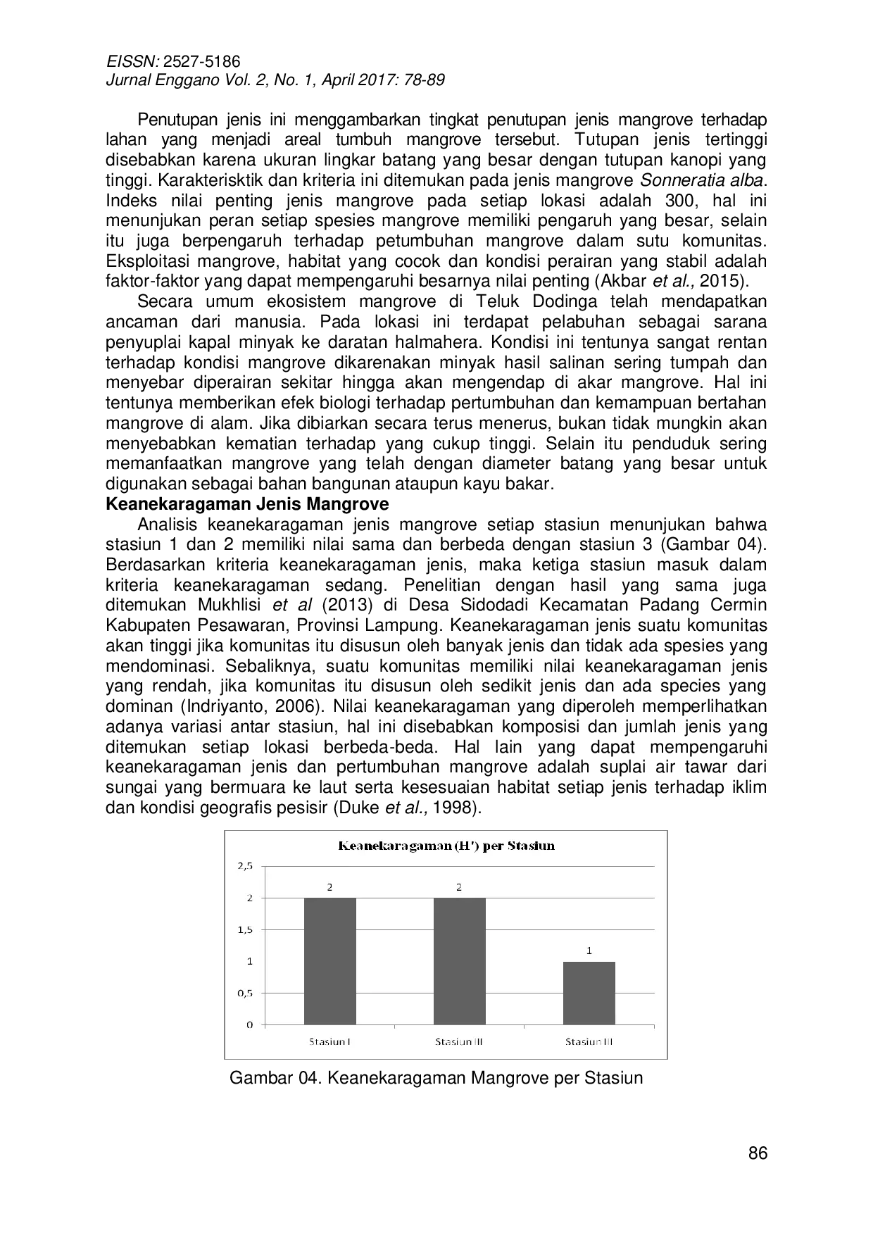 JURIS Struktur Komunitas Hutan Mangrove Di Teluk Dodinga Kabupaten Halmahera Barat Provinsi Maluku Utara