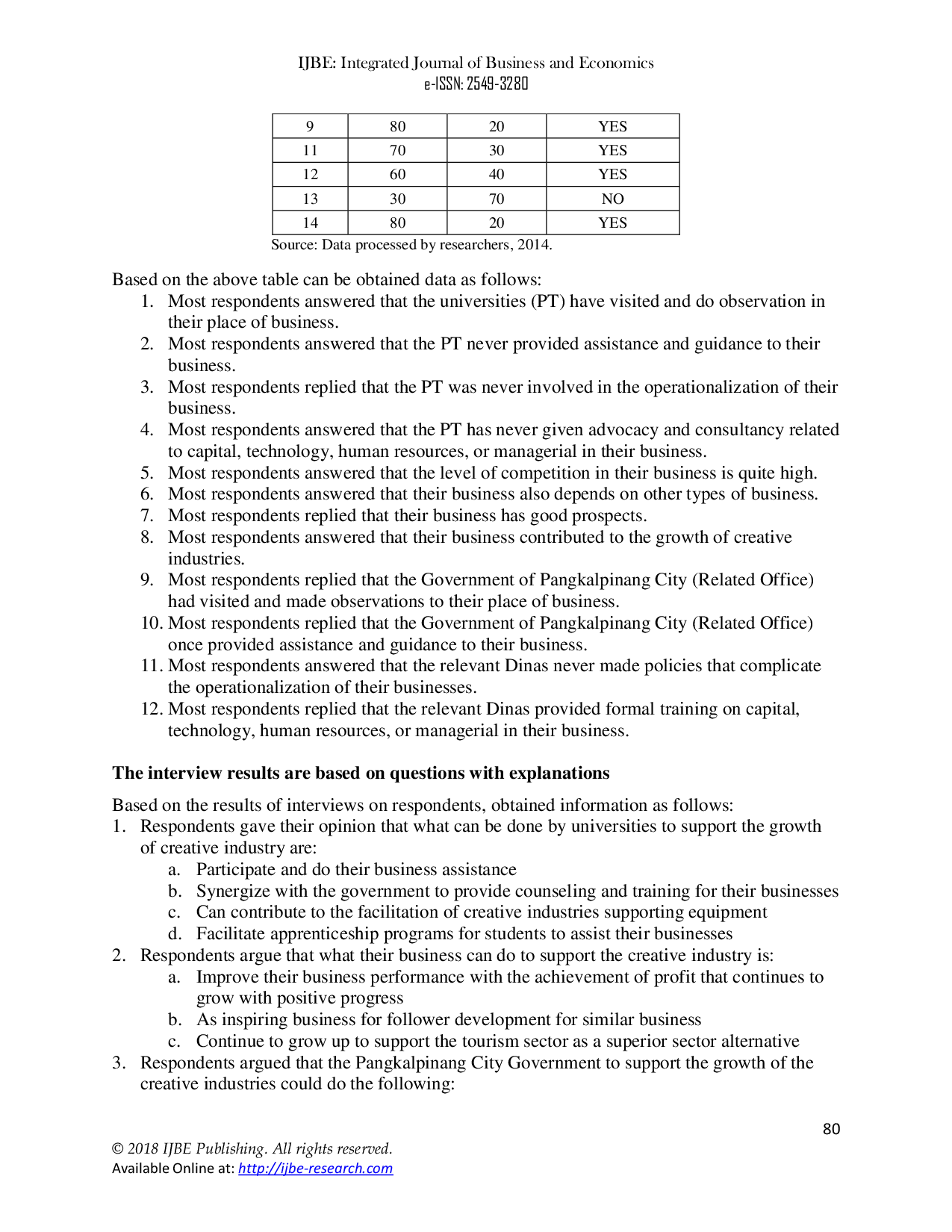 JURIS The Opportunity of SMEs Development by Triple Helix ABG Method in Supporting Creative Economy in Pangkalpinang City