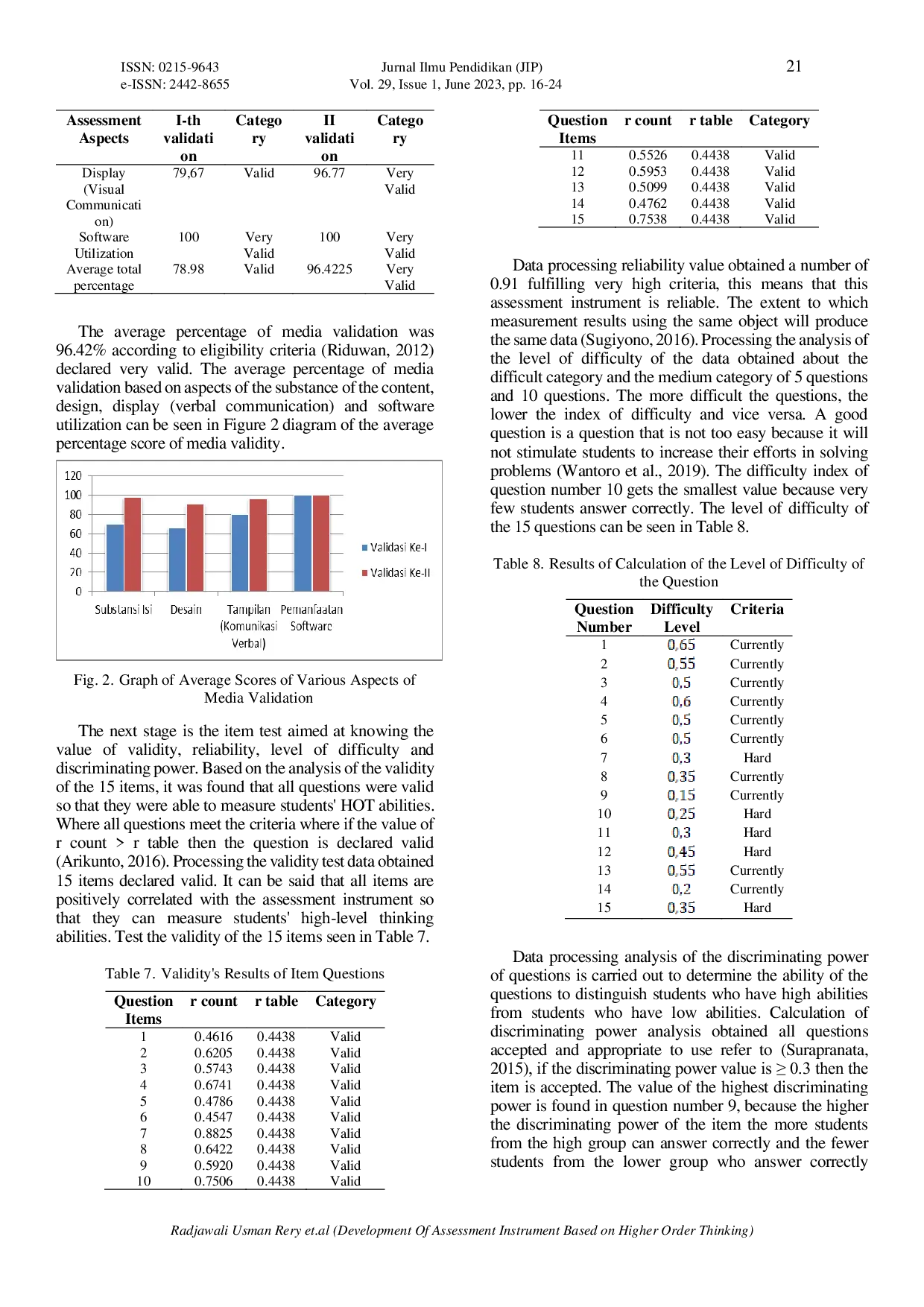 JURIS Development Of Assessment Instrument Based on Higher Order Thinking Hot Using Quizizz Application on The Subject of Reaction Rate for XI Grade High School Students