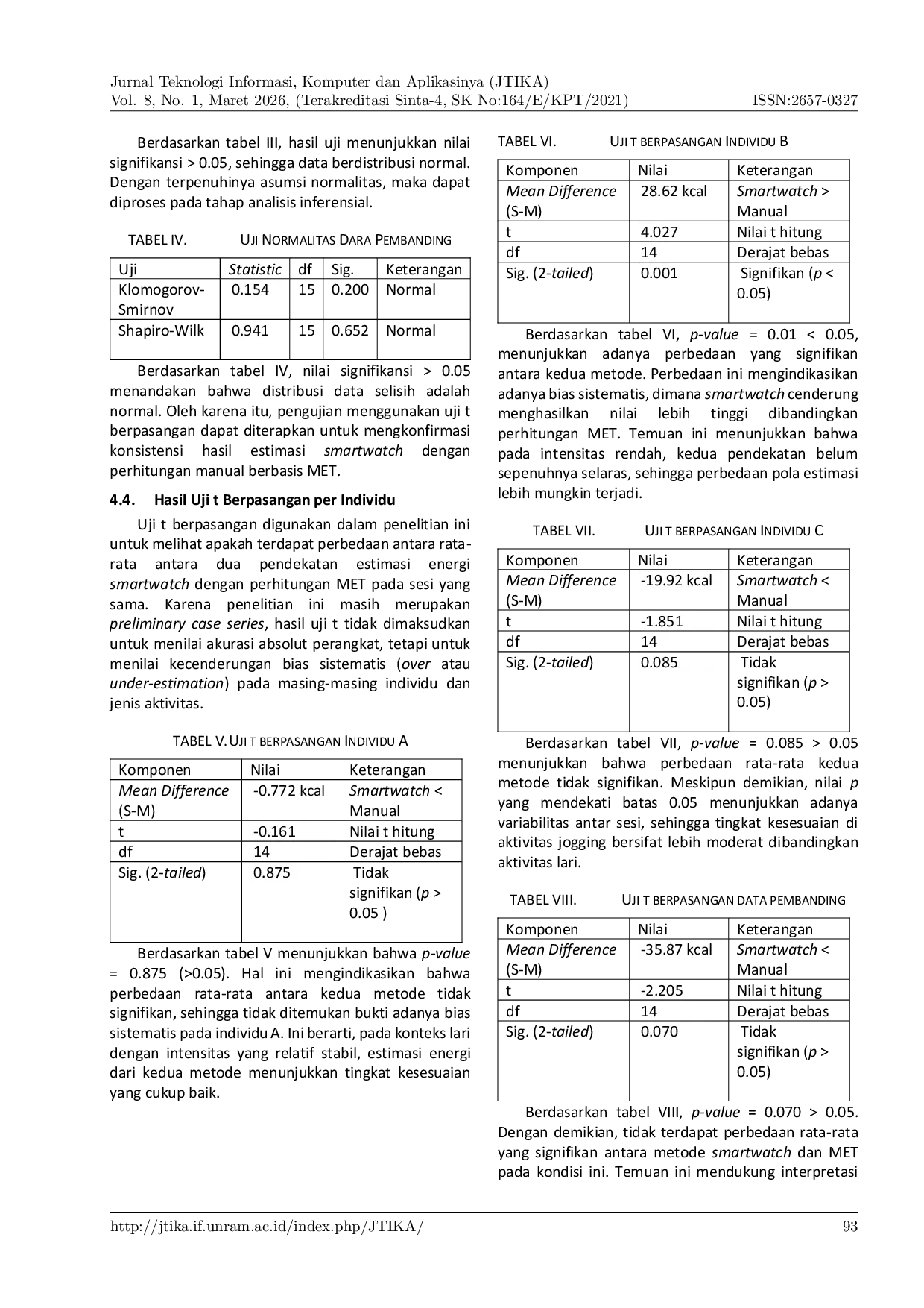 JURIS Analisis Kesesuaian Pengukuran Kalori Smartwatch Dengan Perhitungan Met Pada Aktivitas Olahraga