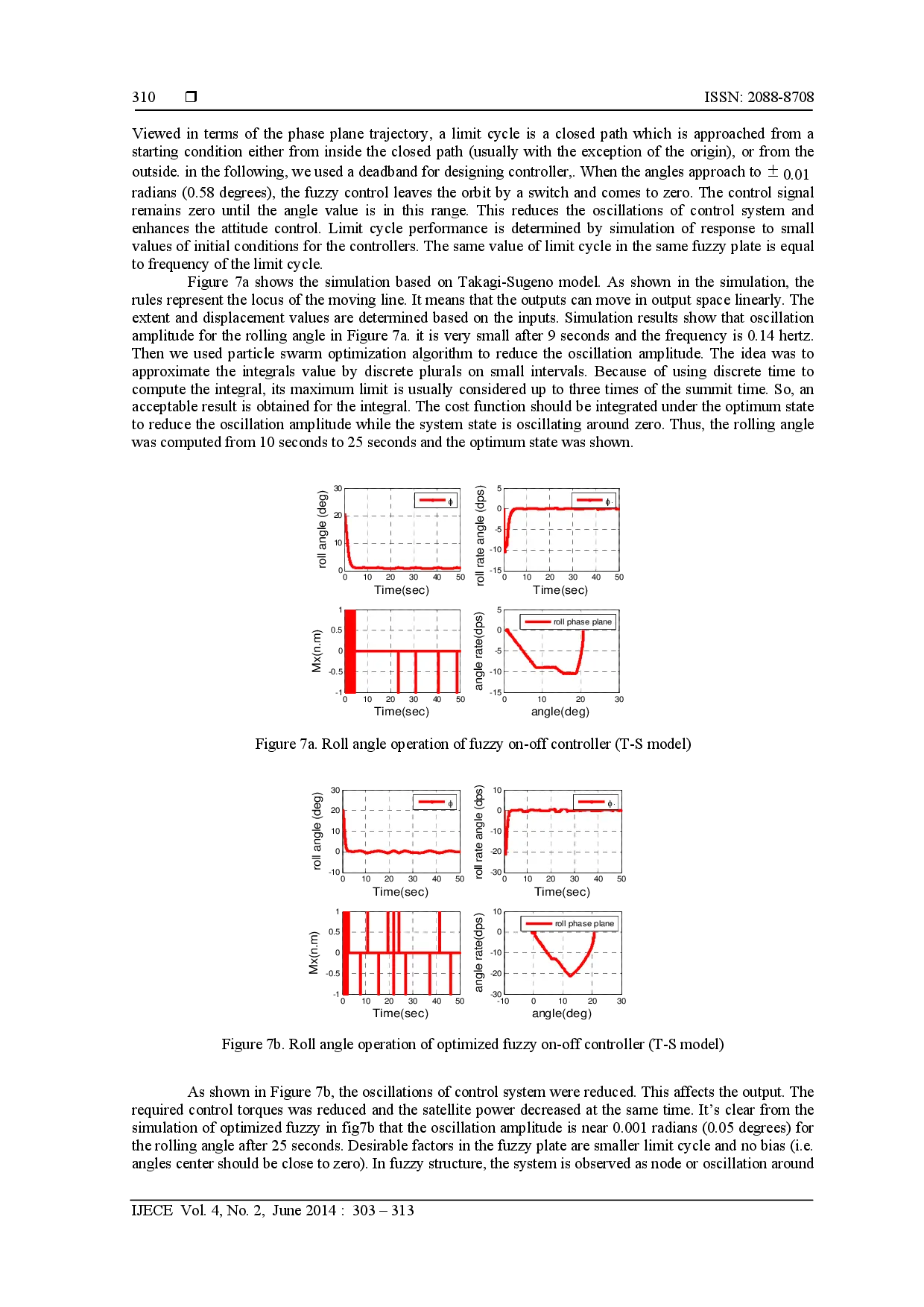 juris Design of Fuzzy Optimized Controller for Satellite Attitude Control by Two State actuator to reduce Limit Cycle based on Takagi Sugeno Method