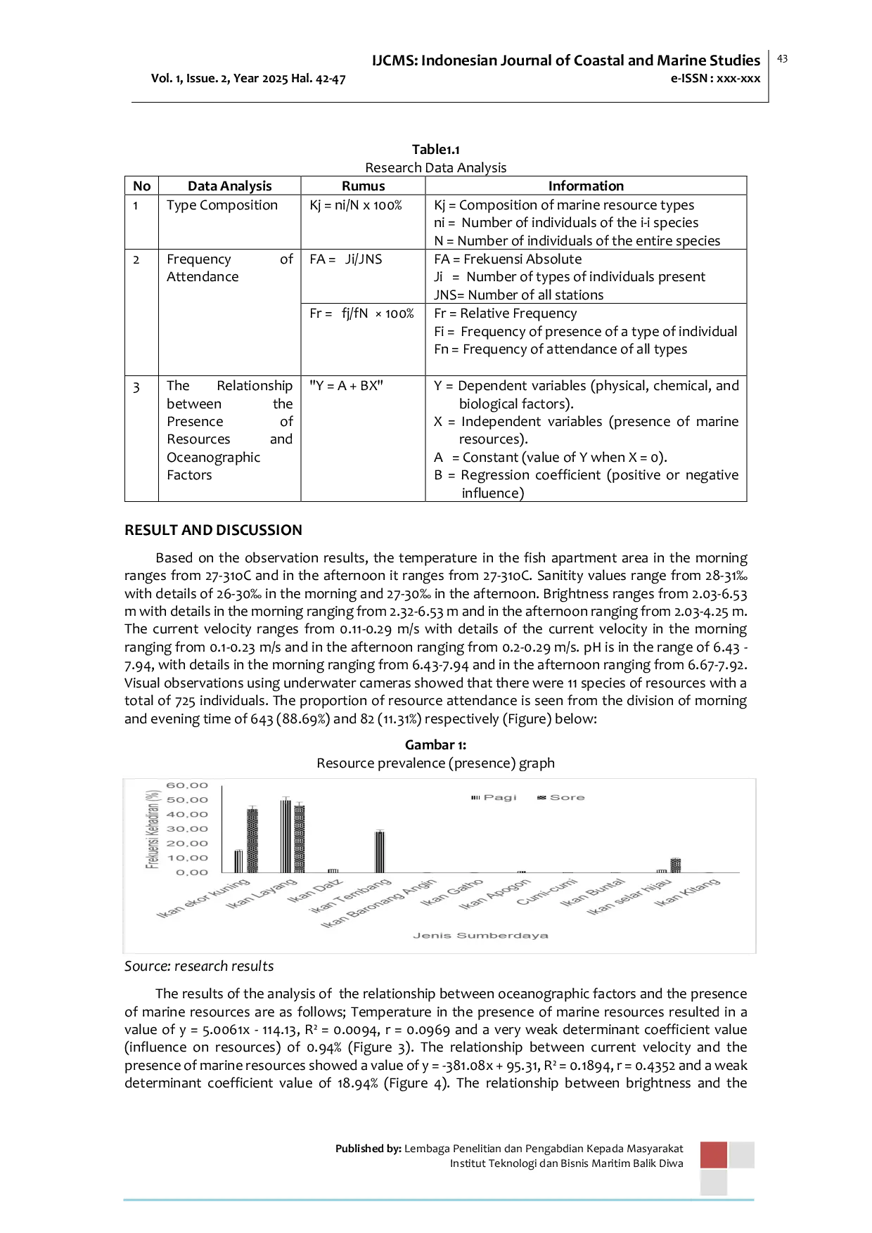 JURIS The Relationship of Oceanography Factors to The Presence of Marine Resources in the Fish Apartment Installation Area in Takalar Waters