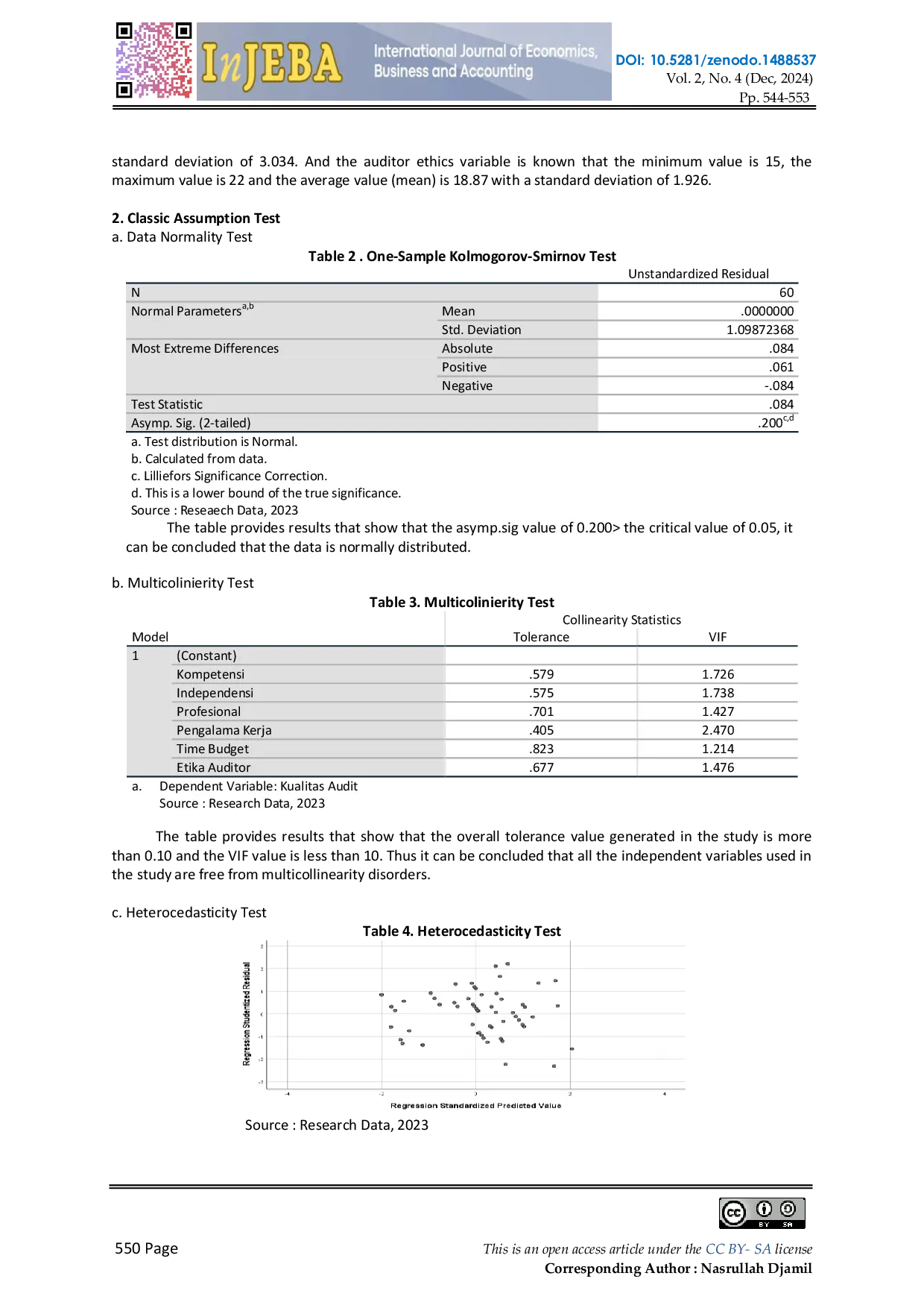 JURIS Audit Quality Audit Fees Audit Tenure Audit Rotation Auditor Reputation and Audit Specialization