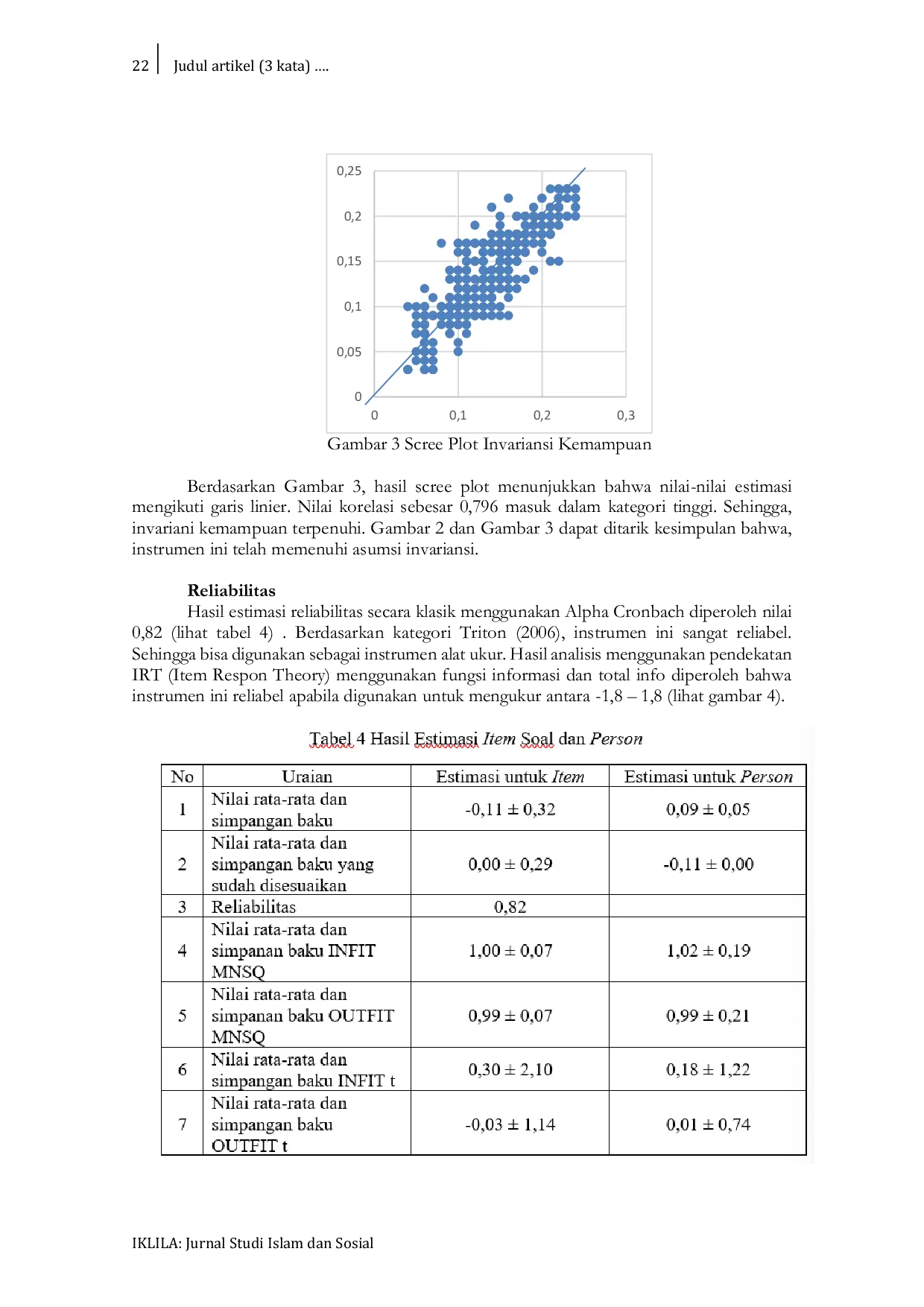 JURIS Validitas Dan Reliabilitas Instrumen Penilaian Matematika Dengan Problem Solving Berbasis Penskoran Politomus