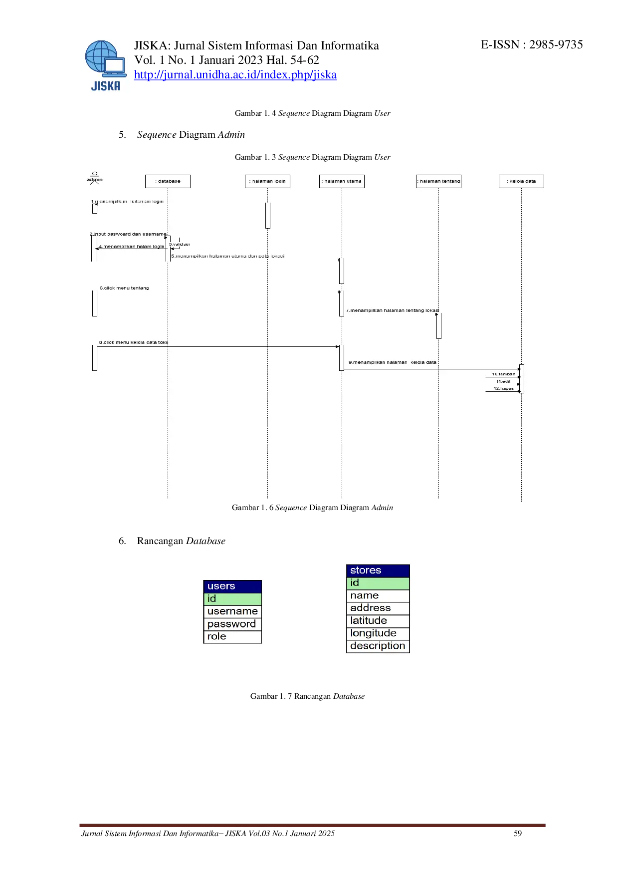 juris Interactive Building Mapping Berbasis Web untuk Visualisasi Dinamis dan Manajemen Data Lokasi Toko Bangunan