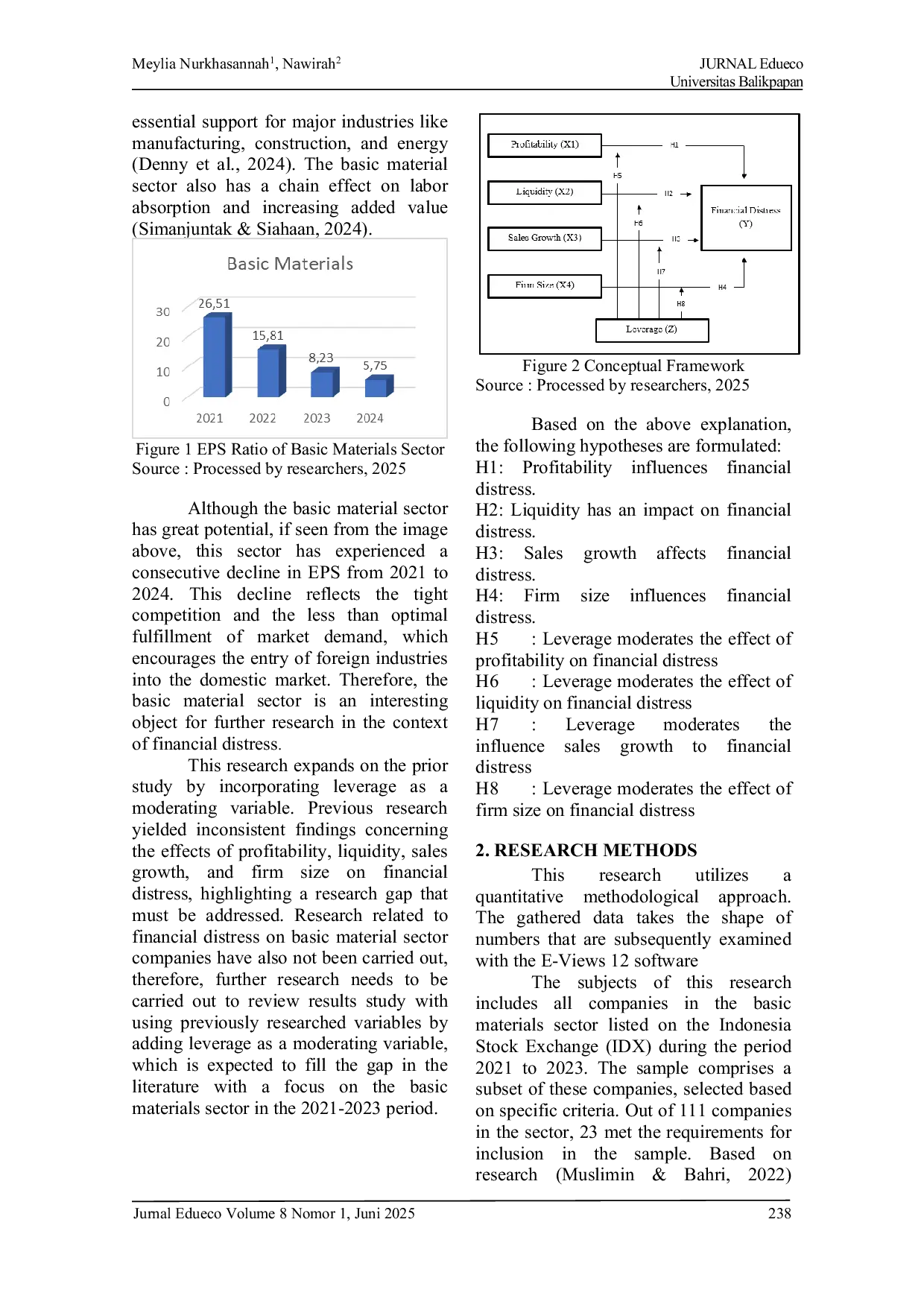 JURIS Profitability Liquidity Sales Growth Firm Size Financial Distress with Leverage as a Moderating Variable