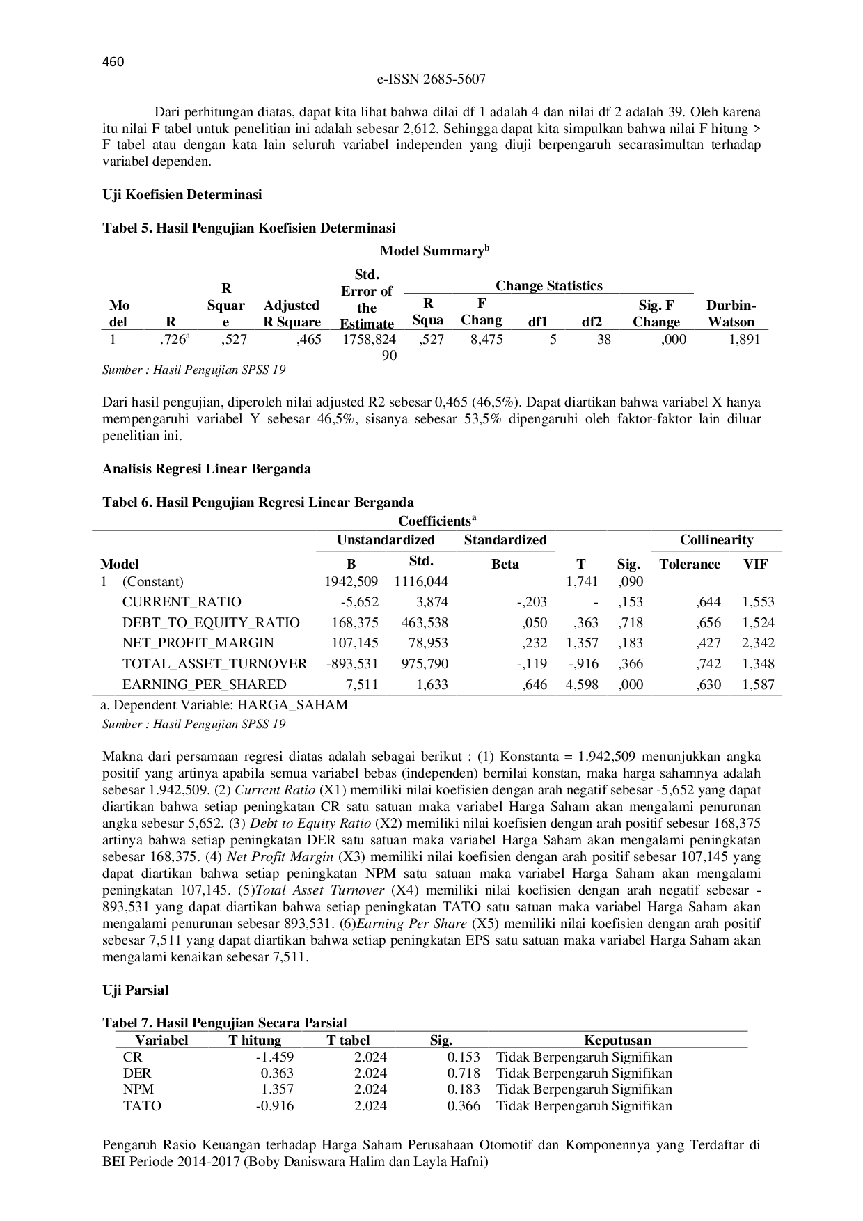 JURIS The Effect Of Financial Ratios On Stock Prices Of Automotive And Its Components Companies Listed On Idx Period 2014 2017
