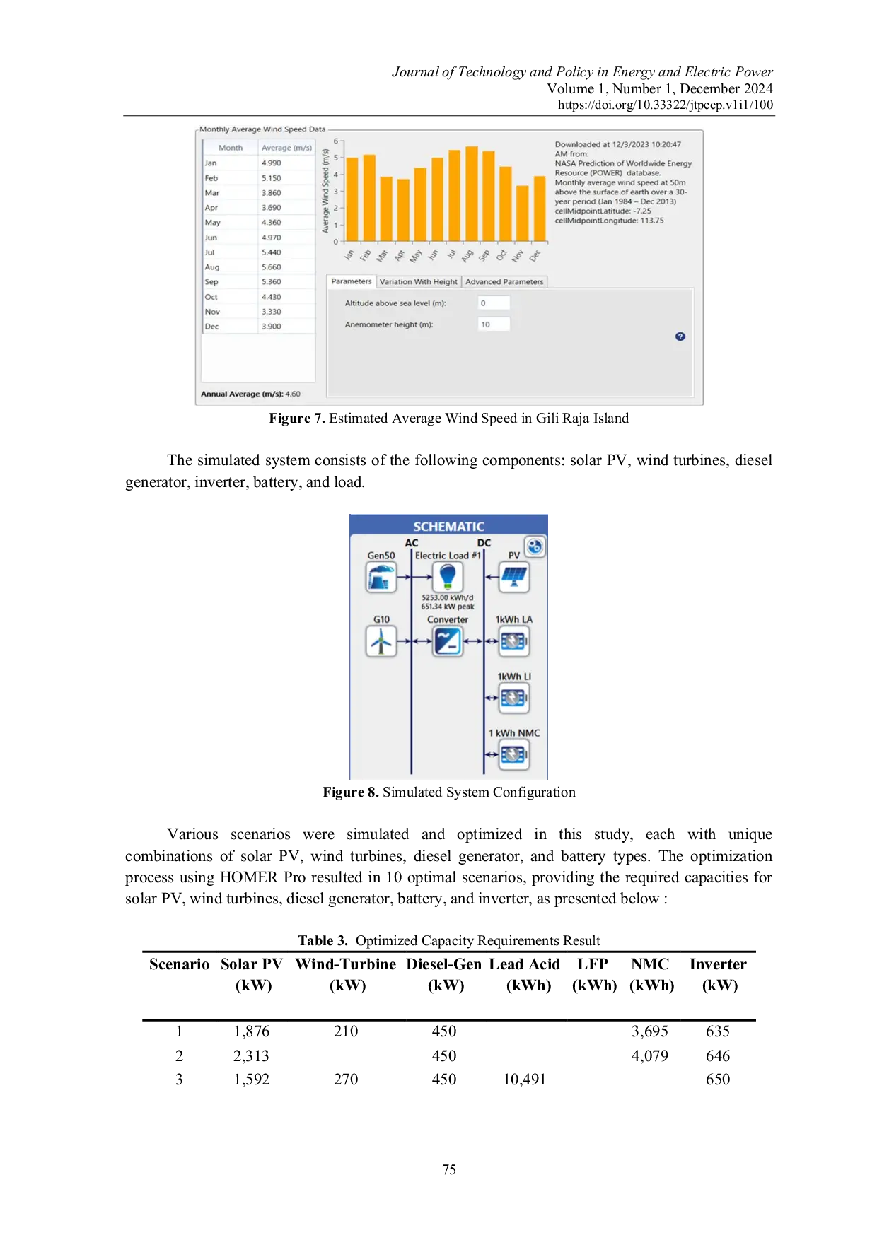 JURIS Integration of Renewable Energy and Battery Storage Systems for Electrification of Gili Raja Island with a Techno Economic Approach