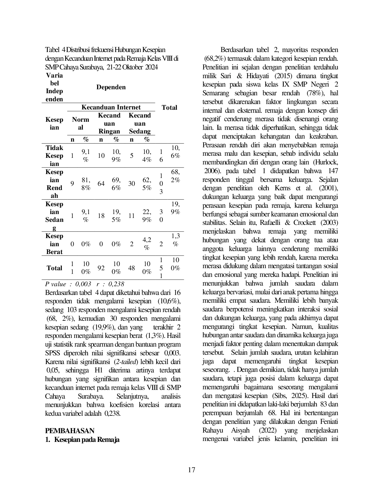 JURIS Hubungan Kesepian dengan Kecanduan Internet pada Remaja di SMP Cahaya Surabaya