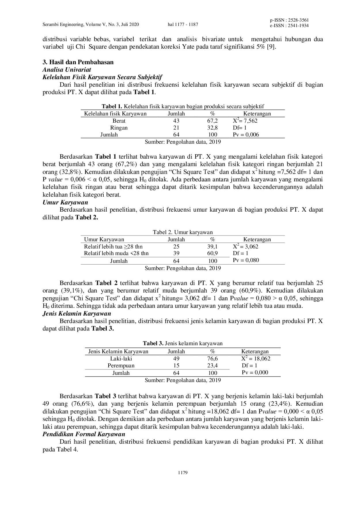 JURIS Analisis Faktor Faktor Yang Berhubungan Dengan Kelelahan Fisik Karyawan Studi Kasus PT X