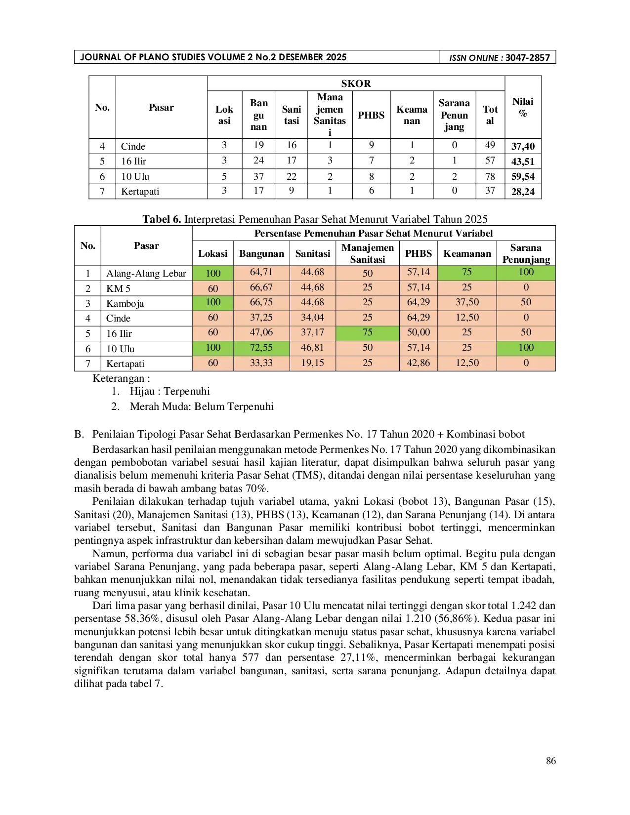 JURIS Penilaian Tipologi Pasar Sehat di Kota Palembang