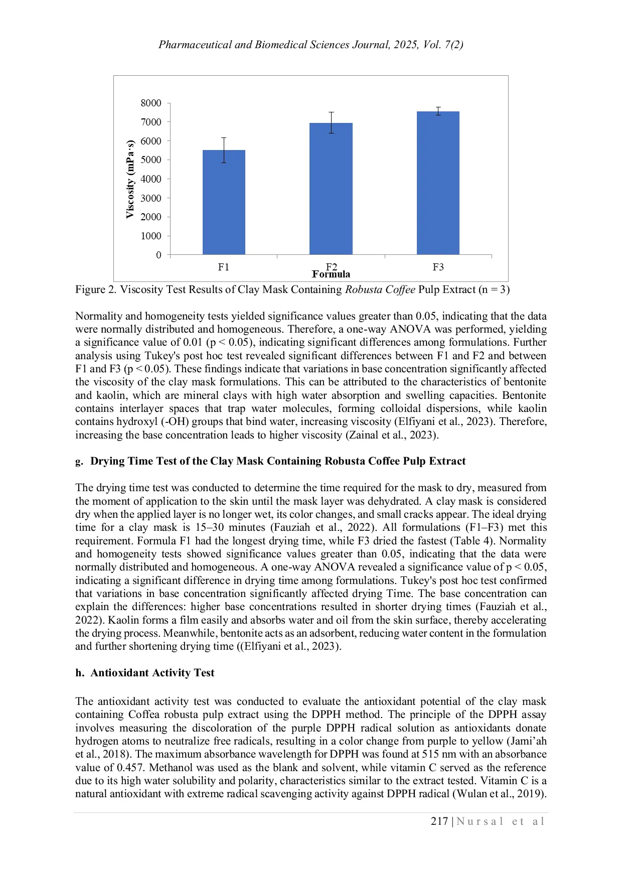 JURIS Formulation and Antioxidant Evaluation of Clay Masks Containing Robusta Coffee Pulp Extract