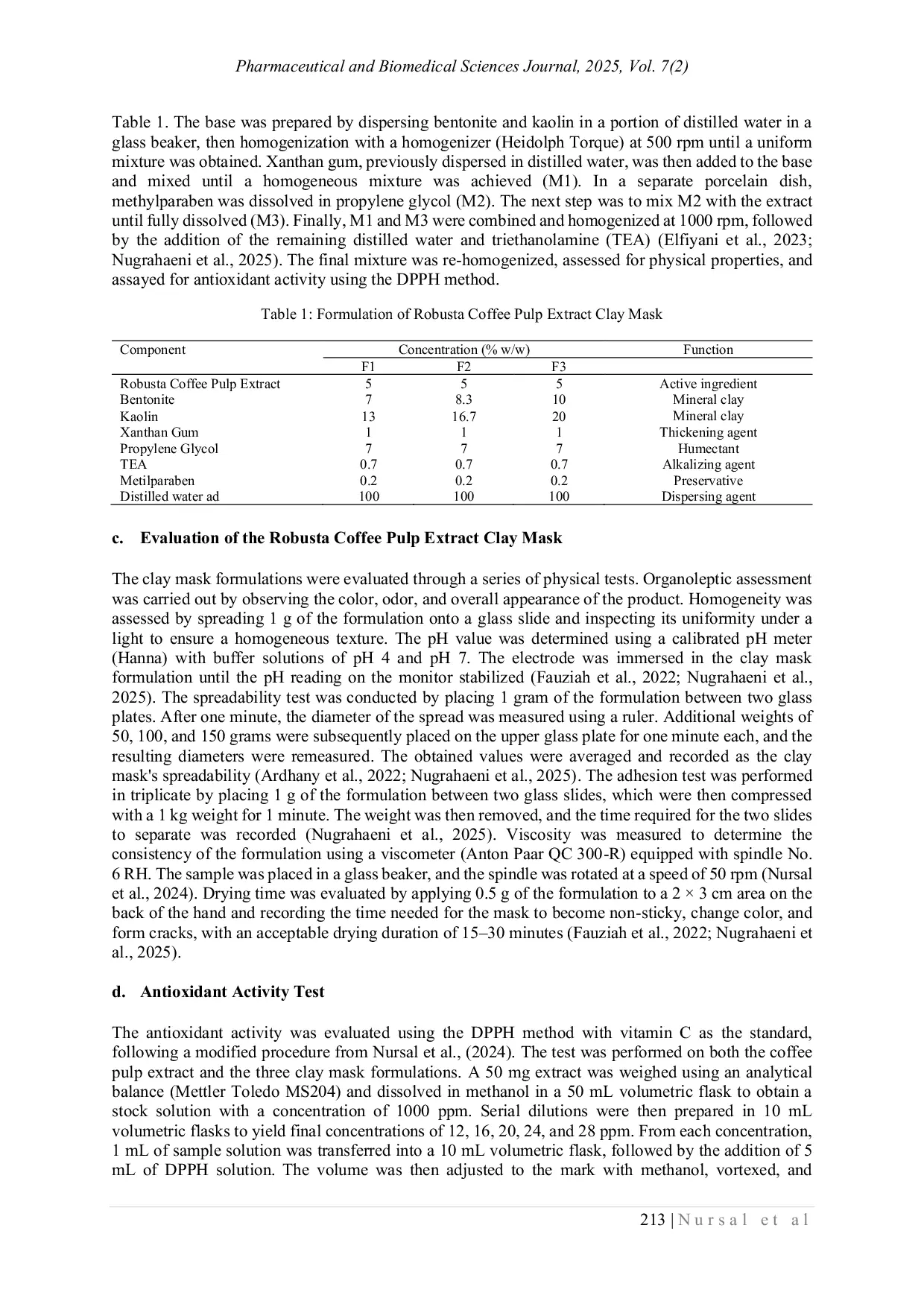 JURIS Formulation and Antioxidant Evaluation of Clay Masks Containing Robusta Coffee Pulp Extract