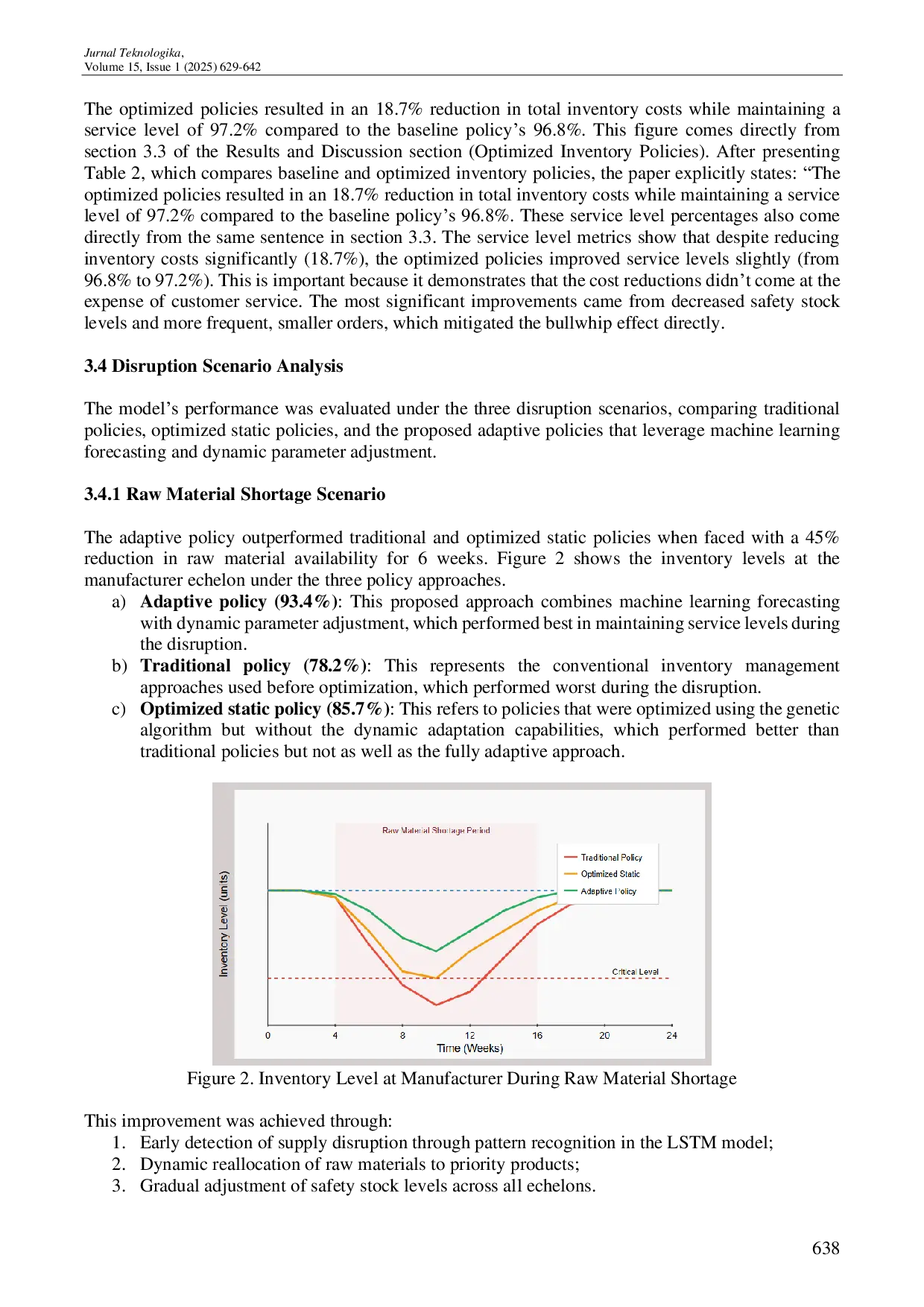 JURIS A Dynamic System Model for Multi Echelon Inventory Policy Optimization Considering Bullwhip Effect and Supply chain Disruptions in the Sport Footwear Industry