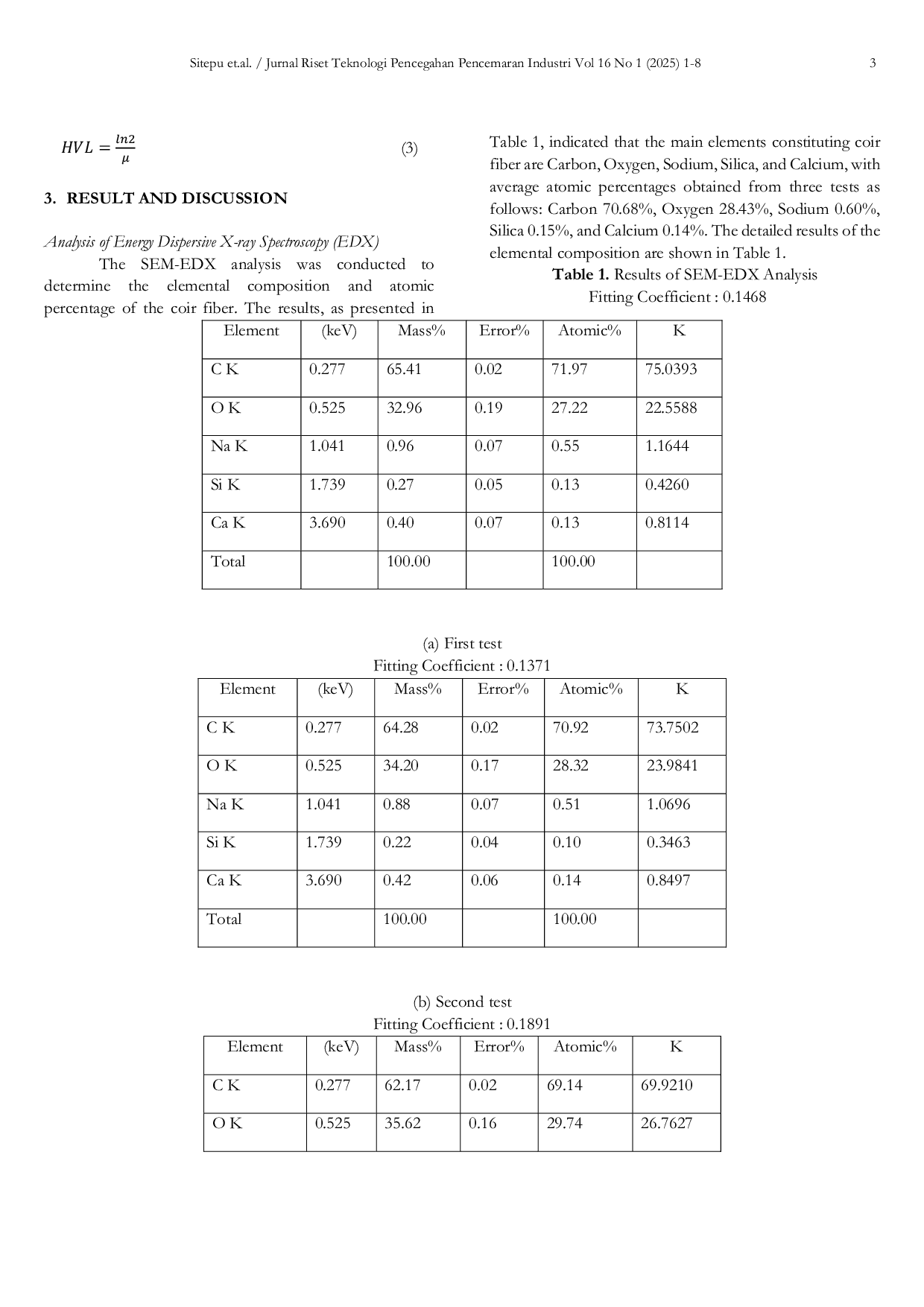 JURIS Analysis of Neutron Radiation Absorption Capacity of Coir Fiber Composite Board as A Neutron Radiation Shield