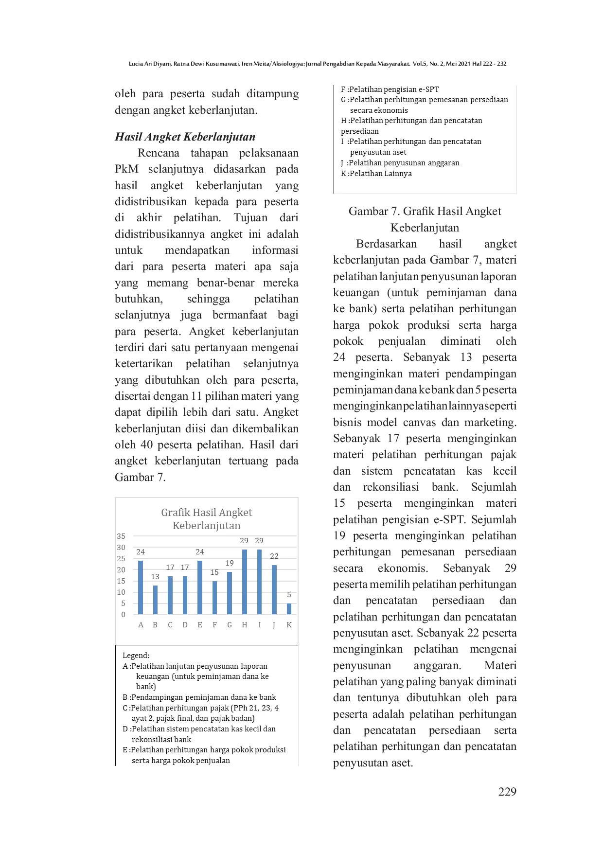 JURIS Peningkatan Kemampuan Penyusunan Laporan Keuangan Sesuai SAK EMKM Pelatihan untuk Pelaku UMKM Binaan Pemkot Bekasi