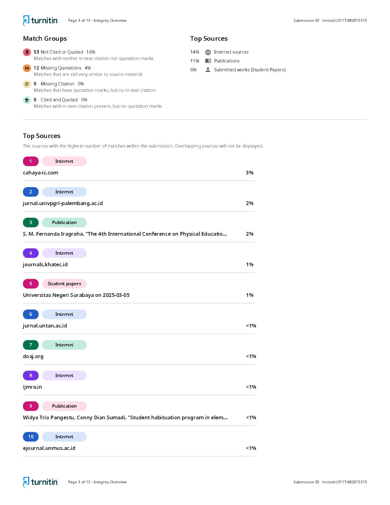 juris The Effect of Pencak Silat Extracurricular Activities in Student Character Building A Literature Review as a Theoretical Approach